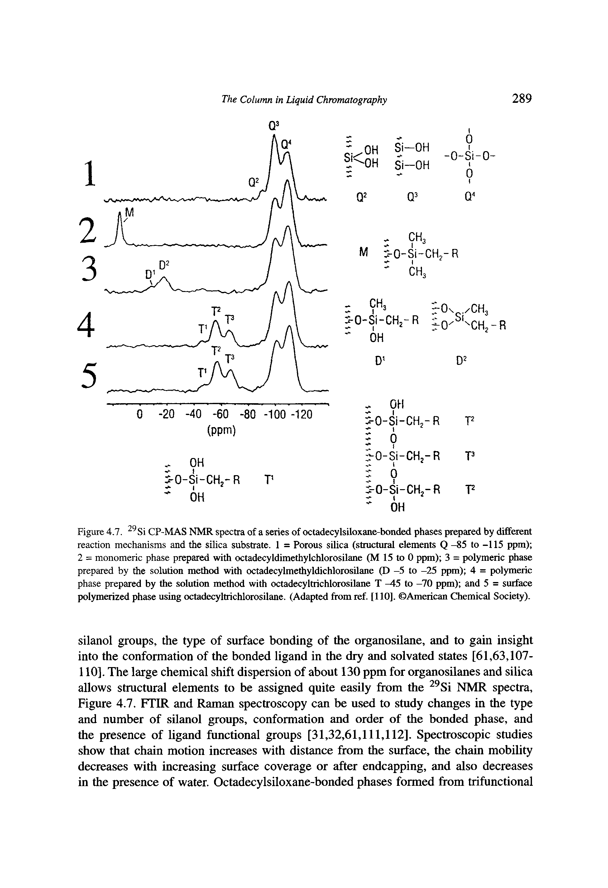Figure 4.7. CP-MAS NMR spectra of a series of octadecylsiloxane-bonded phases prepared by different reaction mechanisms and the silica substrate. 1 = Porous silica (structural elements Q -85 to -115 ppm) 2 = monomeric phase prepared with octadecyldimethylchlorosUane (M 15 to 0 ppm) 3 = polymeric phase prepared by the solution method with octadecylmethyldichlorosilane (D -5 to -25 ppm) 4 = polymeric phase prepared by the solution method with octadecyltrichlorosilane T 5 to -70 ppm) and 5 = surface polymerized phase using octadecyltrichlorosilane. (Adapted from ref. [110]. American Chemical Society).
