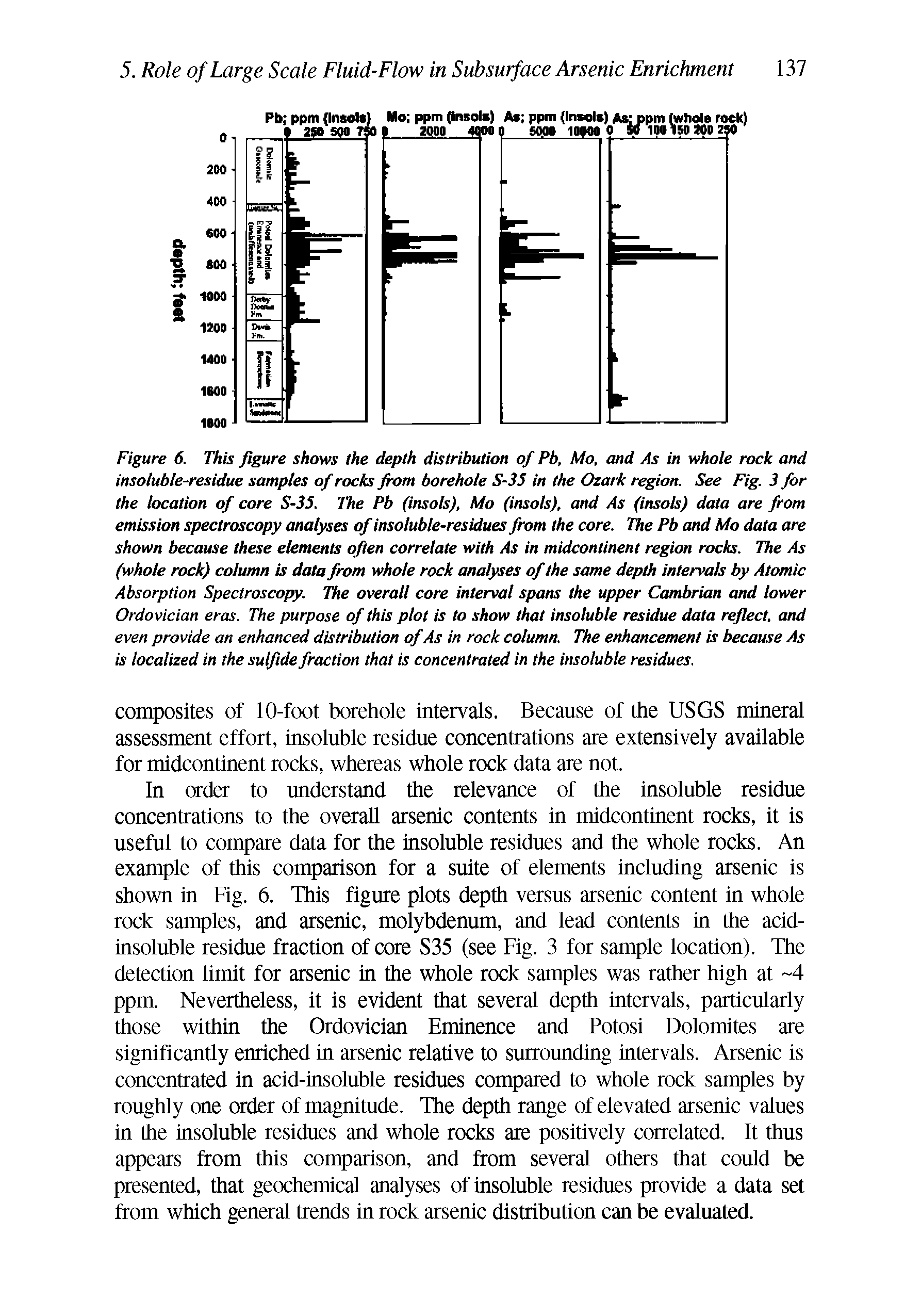 Figure 6. This figure shows the depth distribution of Pb, Mo, and As in whole rock and insoluble-residue samples of rocks from borehole S-35 in the Ozark region. See Fig. 3 for the location of core S-35. The Pb (insols). Mo (insols), and As (insols) data are from emission spectroscopy analyses of insoluble-residues from the core. The Pb and Mo data are shown because these elements often correlate with As in midcontinent region rocks. The As (whole rock) column is data from whole rock analyses of the same depth intervals by Atomic Absorption Spectroscopy. The overall core interval spans the upper Cambrian and lower Ordo vician eras. The purpose of this plot is to show that insoluble residue data reflect, and even provide an enhanced distribution of As in rock column. The enhancement is because As is localized in the sulfide fraction that is concentrated in the insoluble residues.