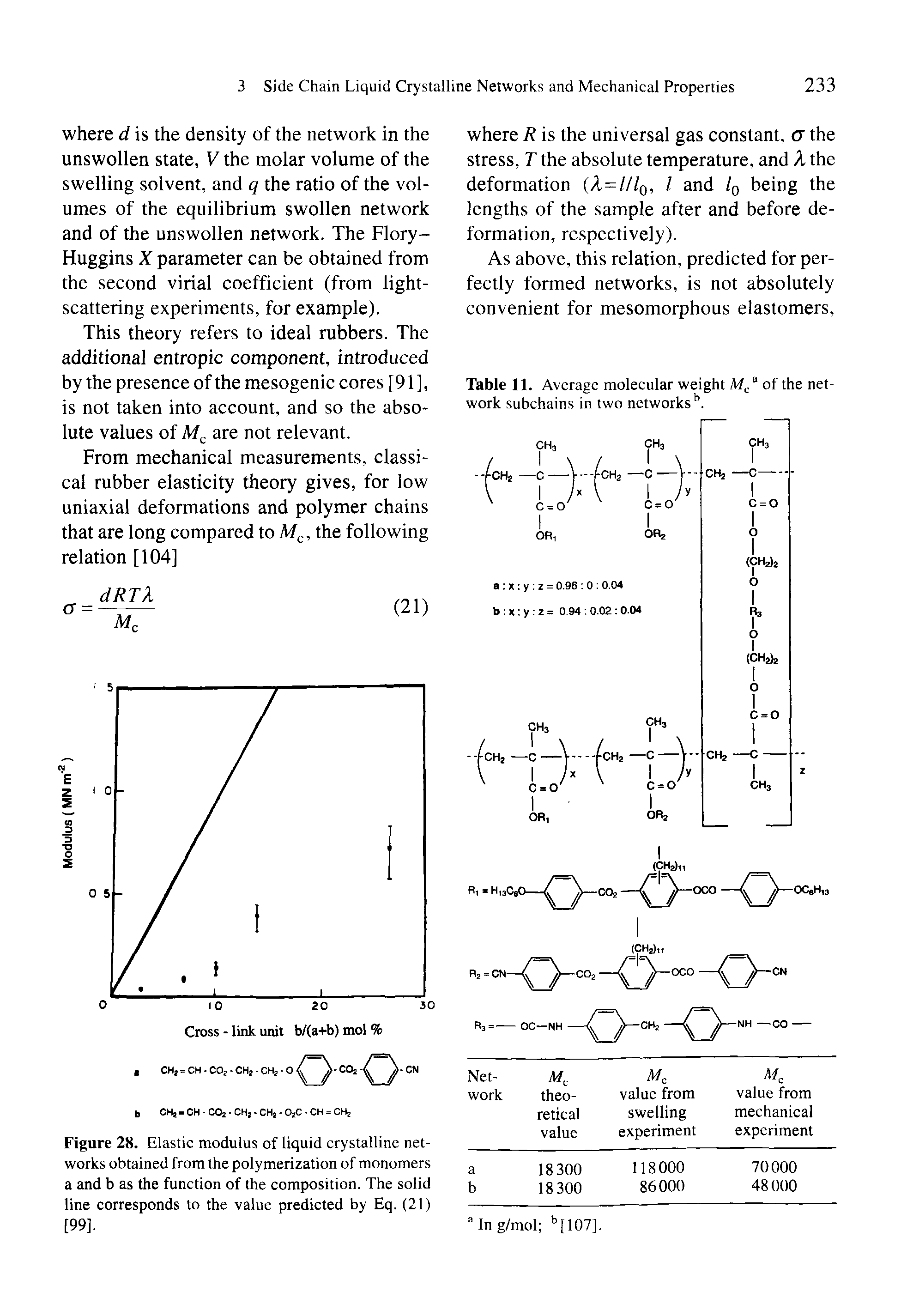 Figure 28. Elastic modulus of liquid crystalline networks obtained from the polymerization of monomers a and b as the function of the composition. The solid line corresponds to the value predicted by Eq. (21) [99].