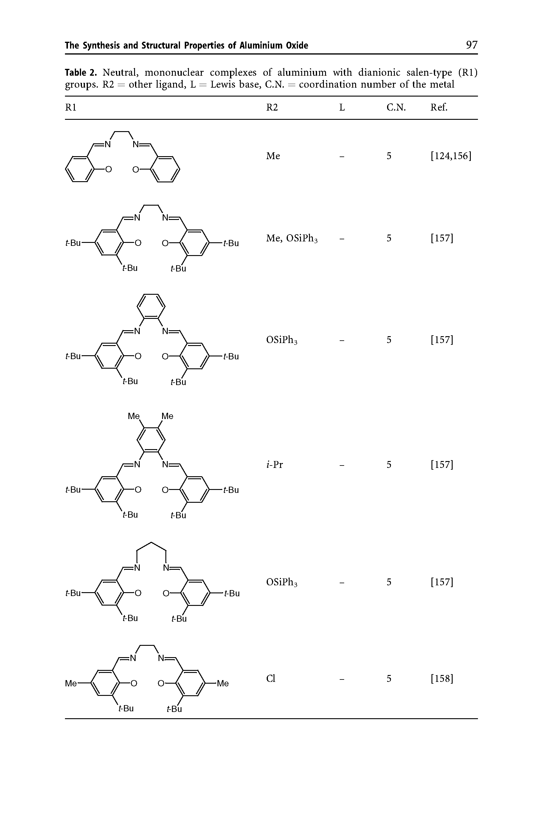 Table 2. Neutral, mononuclear complexes of aluminium with dianionic salen-type (Rl) groups. R2 = other ligand, L = Lewis base, C.N. = coordination number of the metal...