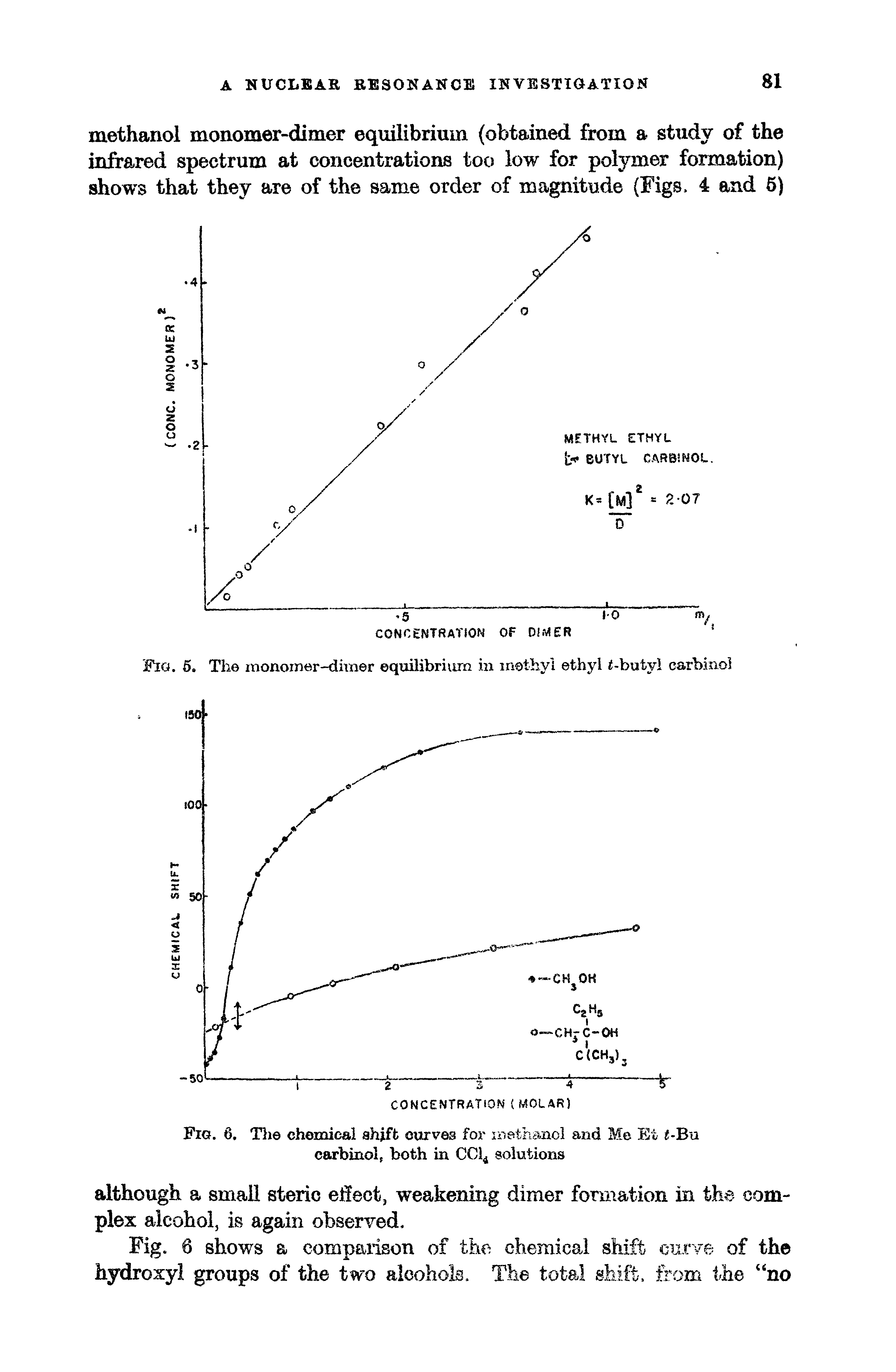 Fig. 5. The monomer-dimer equilibrium in methyl ethyl 2-butyl carbine ...