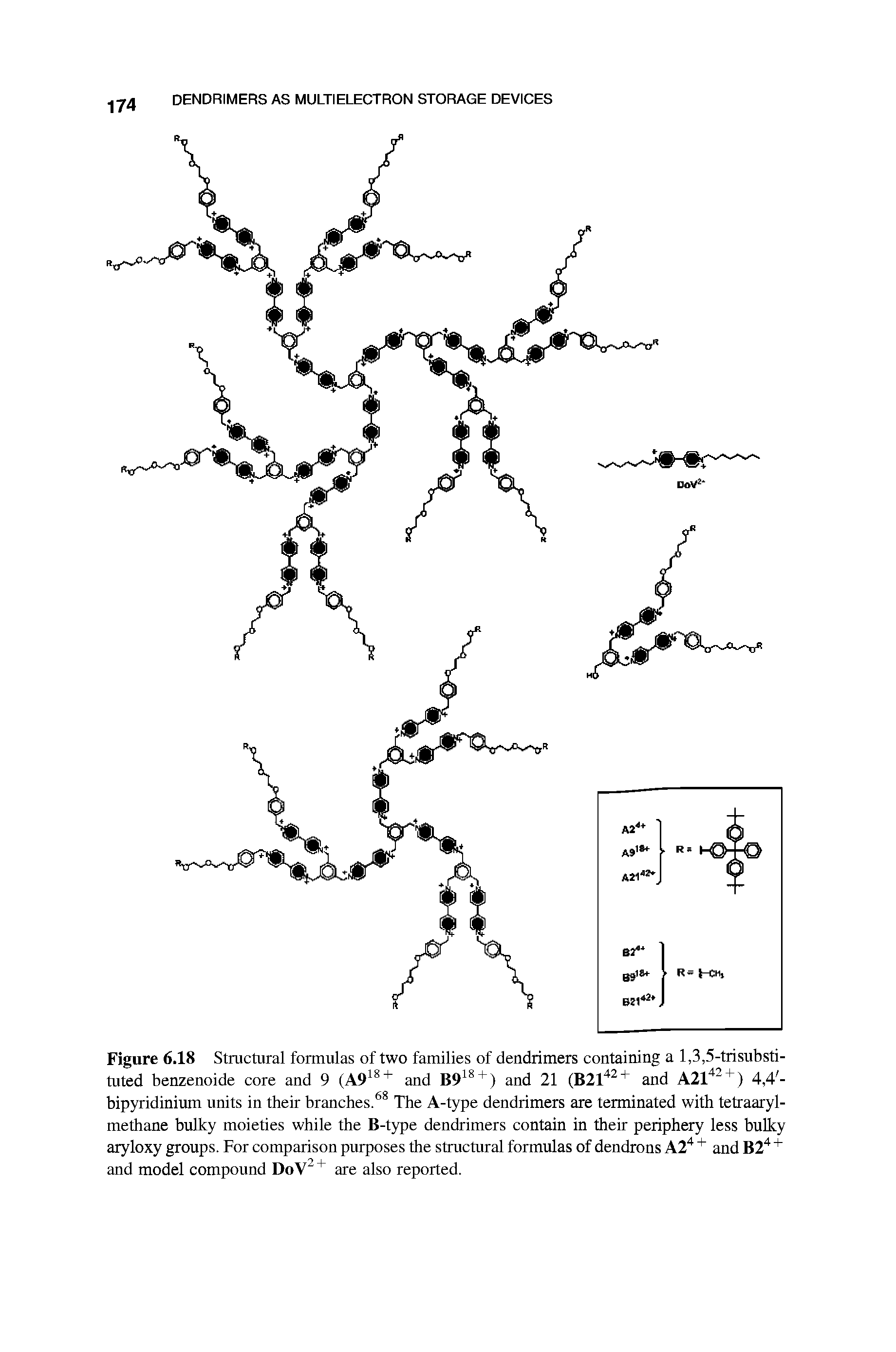 Figure 6.18 Structural formulas of two families of dendrimers containing a 1,3,5-trisubsti-tuted benzenoide core and 9 (A918 + and B918 + ) and 21 (B2142+ and A2142 + ) 4,4 -bipyridinium units in their branches.68 The -type dendrimers are terminated with tetraaryl-methane bulky moieties while the -type dendrimers contain in their periphery less bulky aryloxy groups. For comparison purposes the structural formulas of dendrons A24 + and B24 + and model compound DoV2 + are also reported.