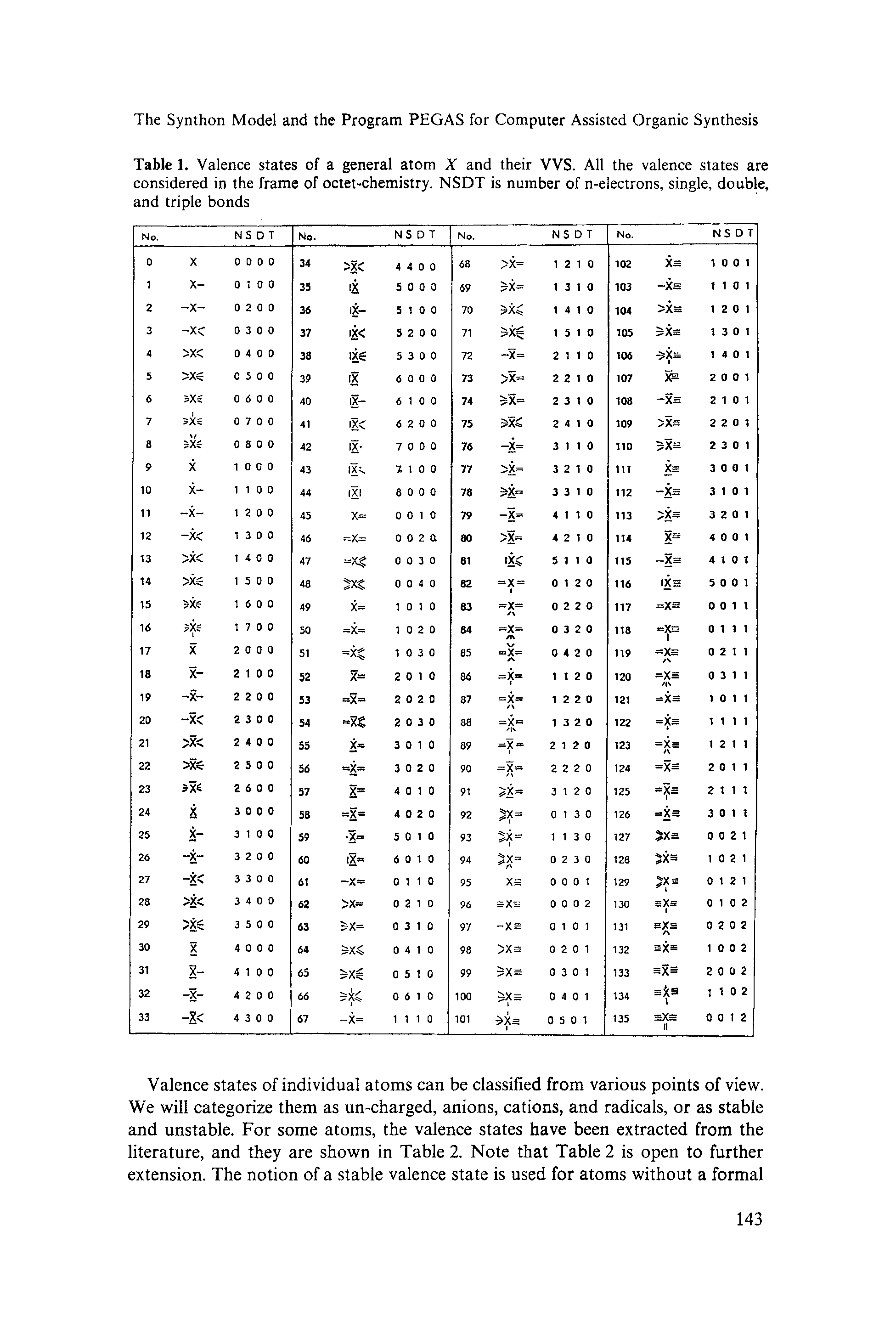 Table 1. Valence states of a general atom X and their VVS. All the valence states are considered in the frame of octet-chemistry. NSDT is number of n-electrons, single, double, and triple bonds...