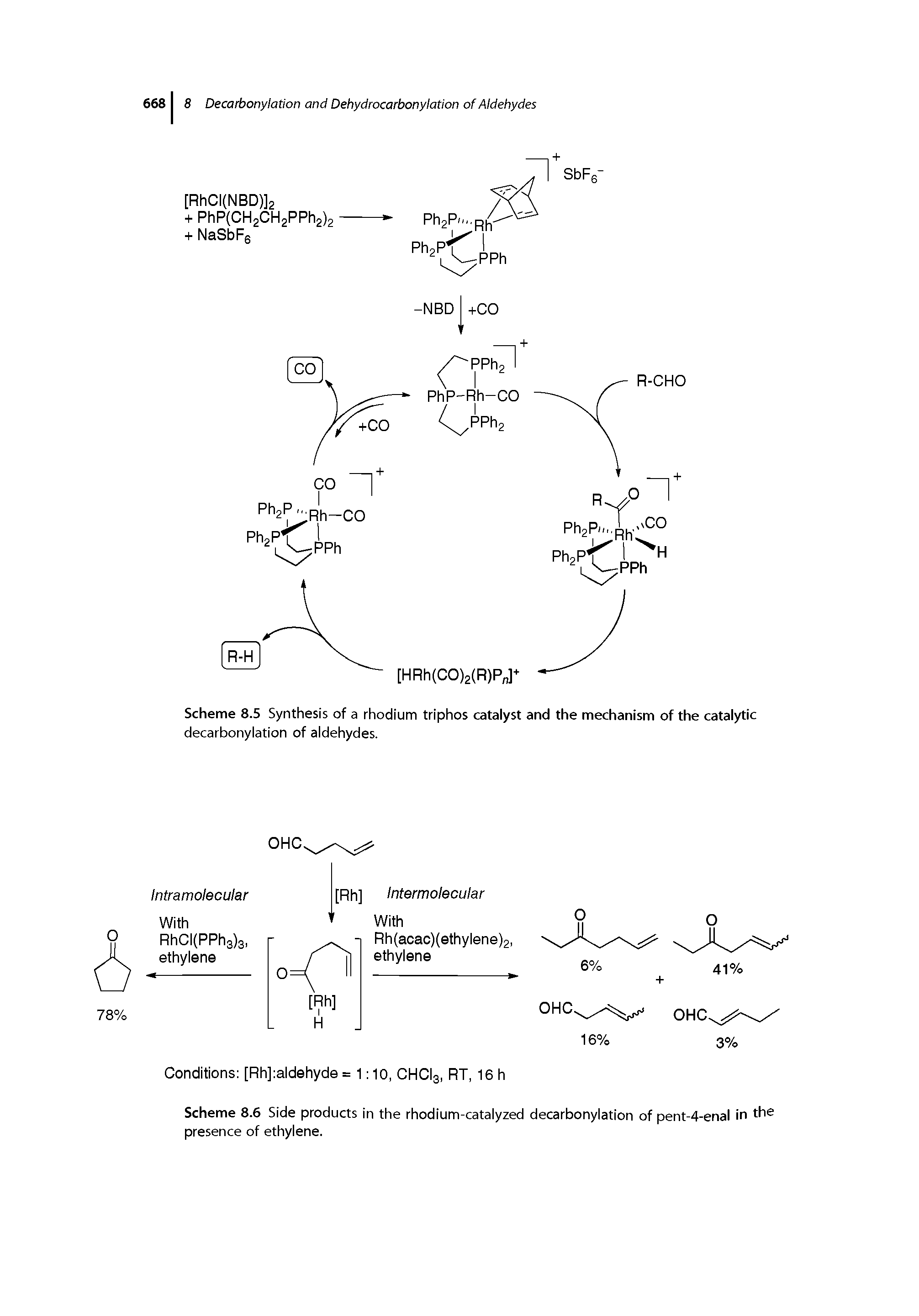 Scheme 8.6 Side products in the rhodium-catalyzed decarbonylation of pent-4-enal in hs presence of ethylene.