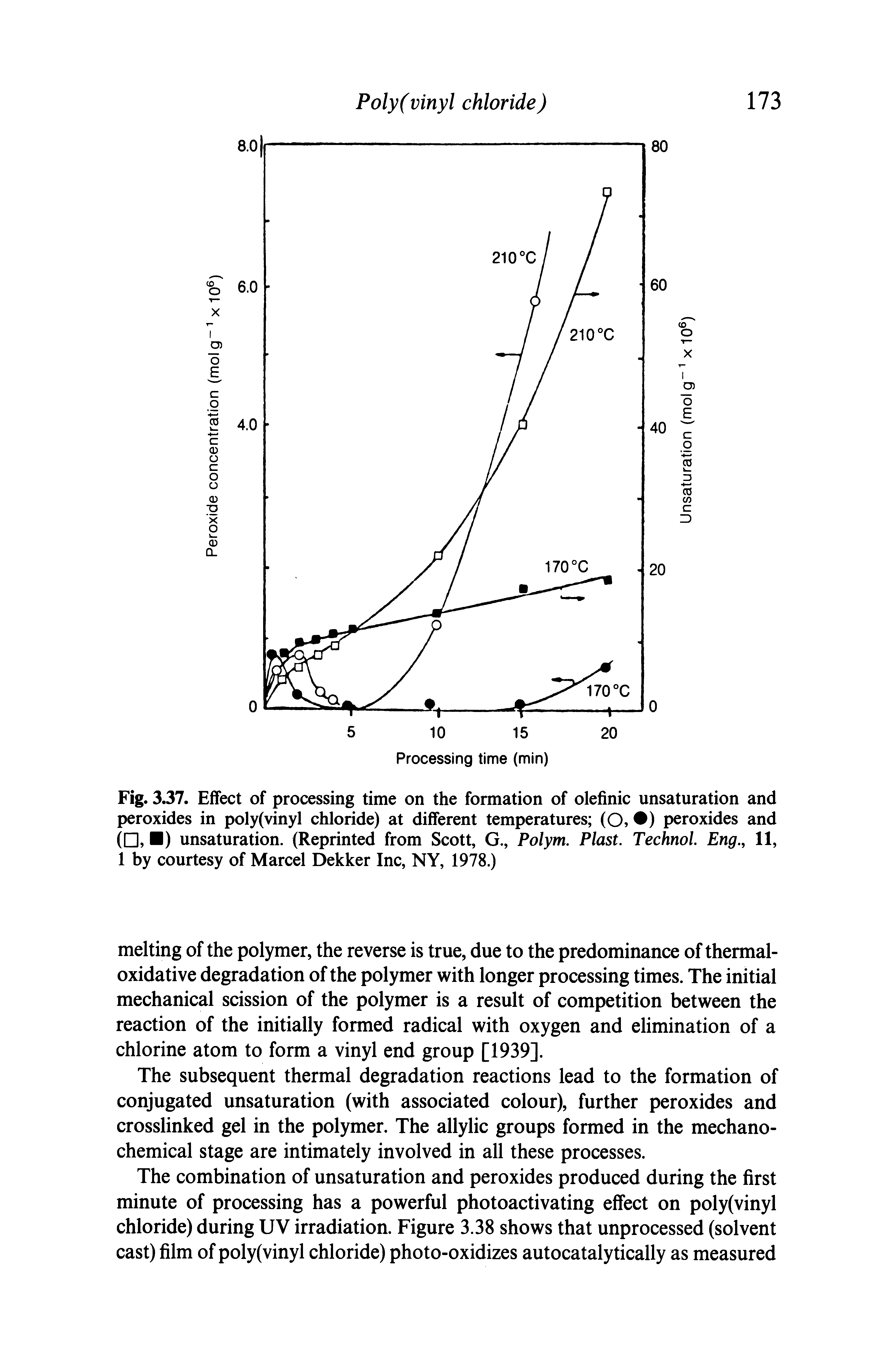 Fig. 3.37. Effect of processing time on the formation of olefinic unsaturation and peroxides in poly(vinyl chloride) at different temperatures (O, ) peroxides and ( , ) unsaturation. (Reprinted from Scott, G., Polym, Plast. Technol. Eng., 11, 1 by courtesy of Marcel Dekker Inc, NY, 1978.)...