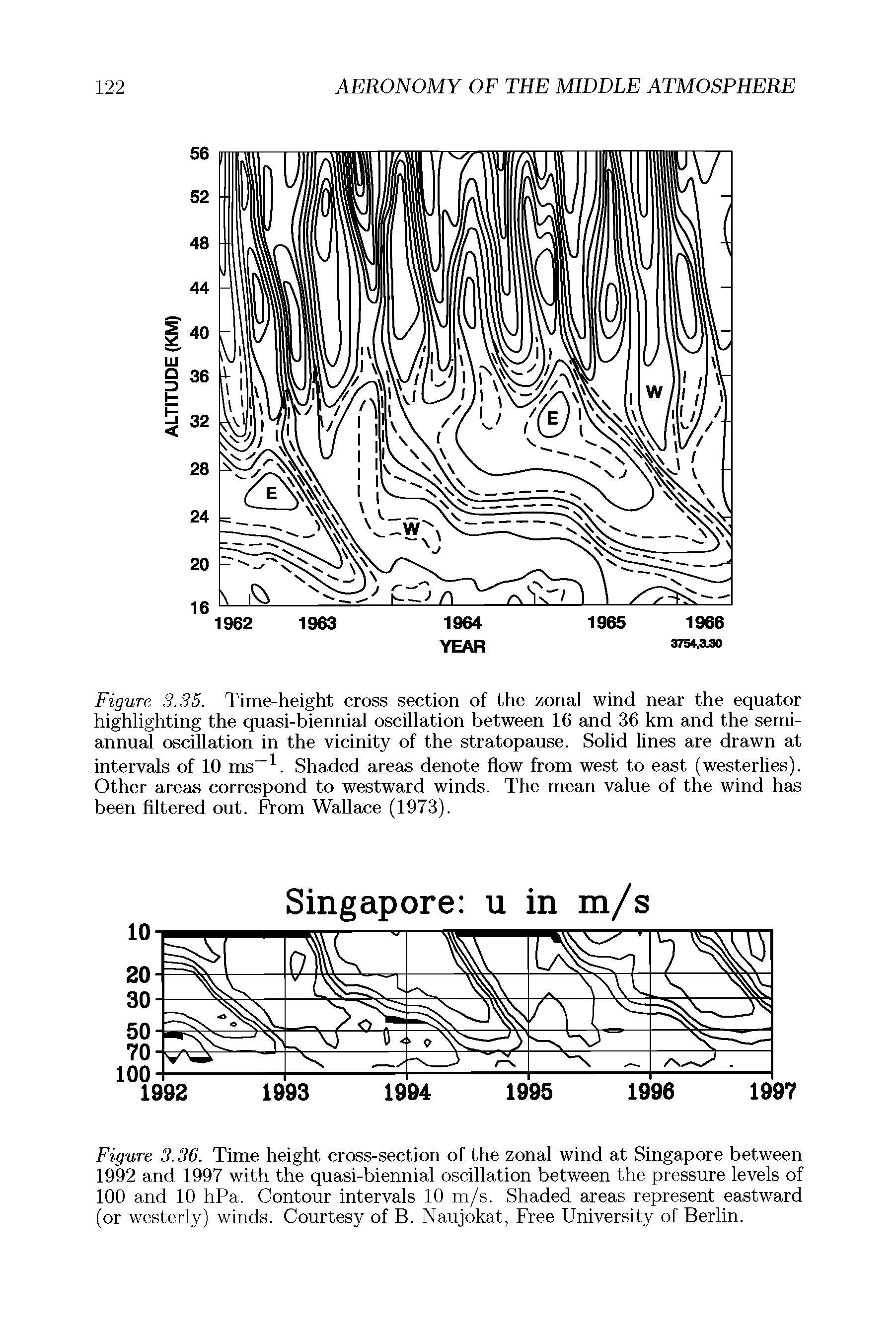 Figure 3.36. Time height cross-section of the zonal wind at Singapore between 1992 and 1997 with the quasi-biennial oscillation between the pressure levels of 100 and 10 hPa. Contour intervals 10 m/s. Shaded areas represent eastward (or westerly) winds. Courtesy of B. Naujokat, Free University of Berlin.