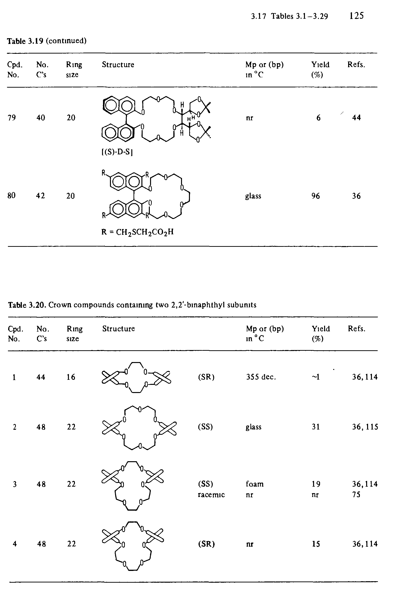 Table 3.20. Crown compounds containing two 2,2 -binaphthyl subunits...