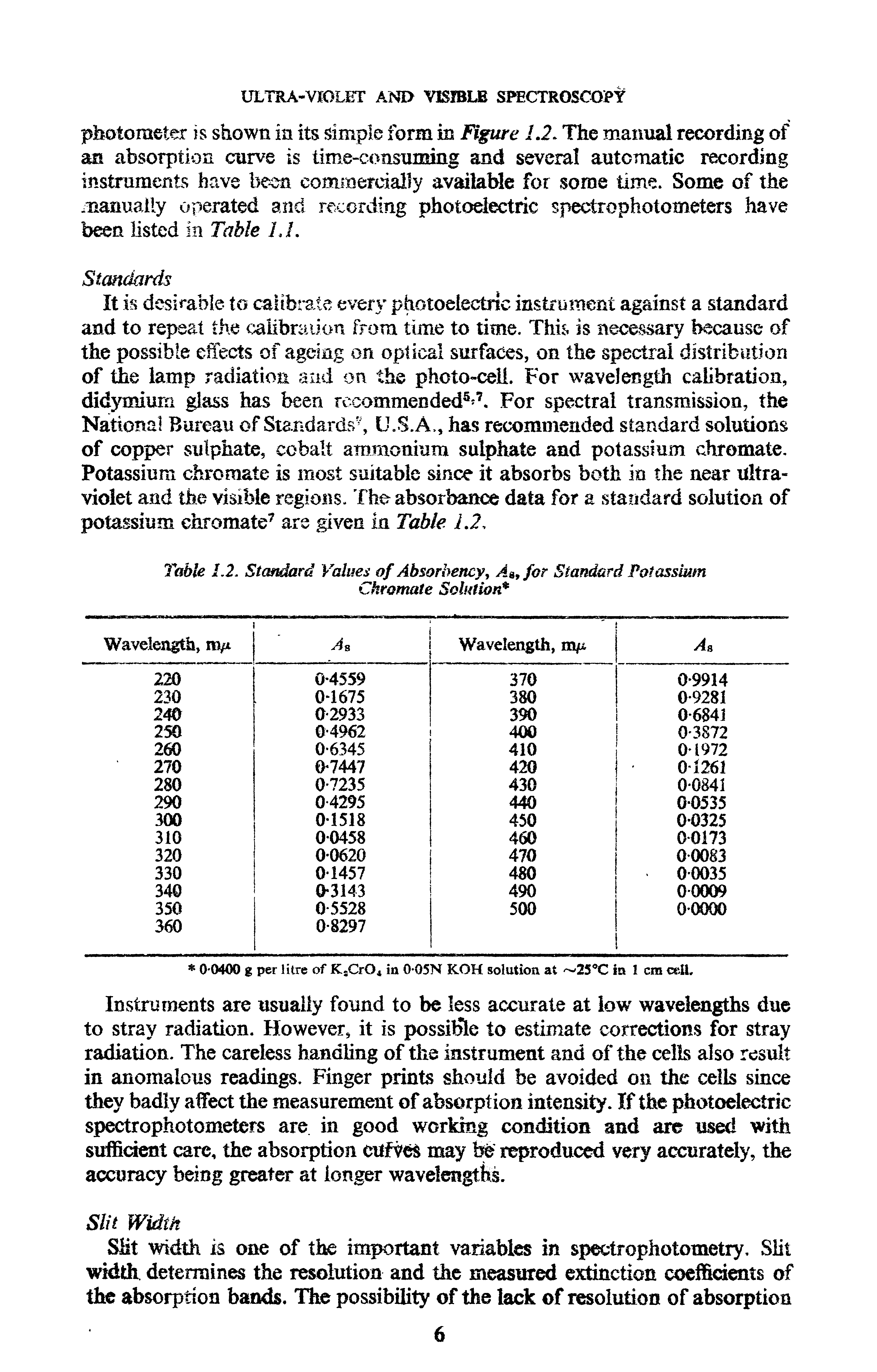 Table 1.2. Standard Values of Absorbency, A, for Standard Potassium Chromate Solution ...