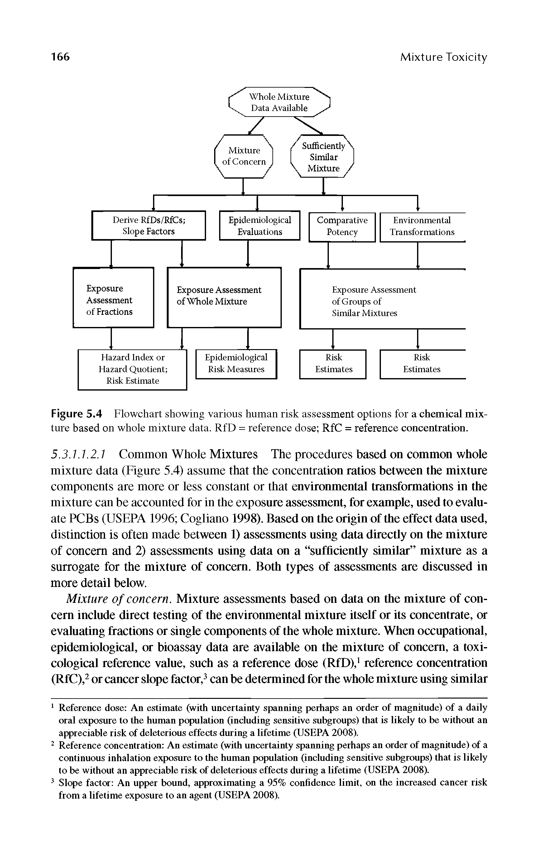 Figure 5.4 Flowchart showing various human risk assessment options for a chemical mixture based on whole mixture data. RfD = reference dose RfC = reference concentration.