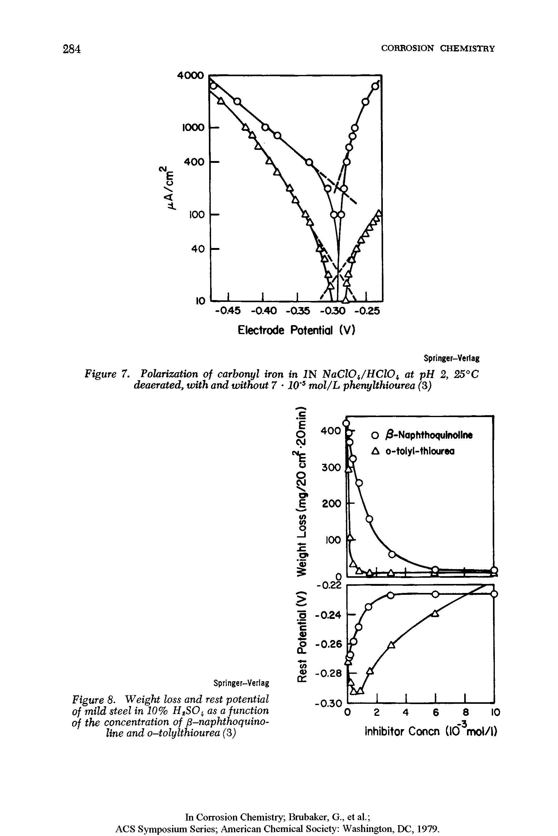 Figure 7. Polarization of carbonyl iron in IN NaClO /HClO at pH 2, 25°C deaerated, with and without 7 10 mol/L phenylthiourea (3)...