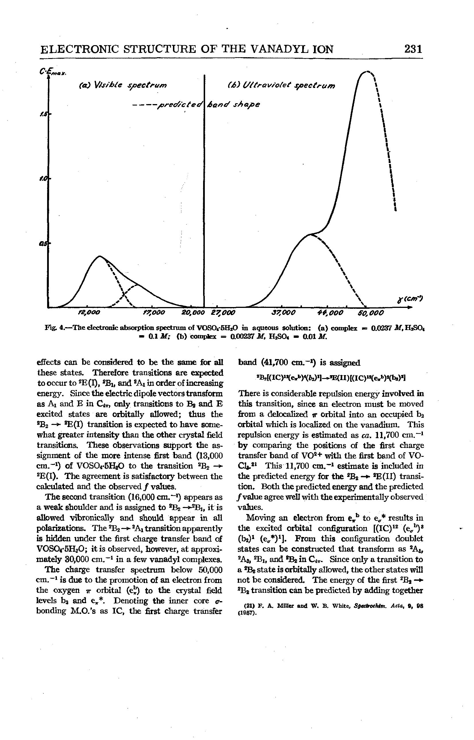 Fig. 4.—The electronic absorption spectrum of VOSOrSHsO in aqueous solution (a) complex = 0.0237 M, HsSO - 0.1 M (b) complex = 000237 M, HjSO - O01M.