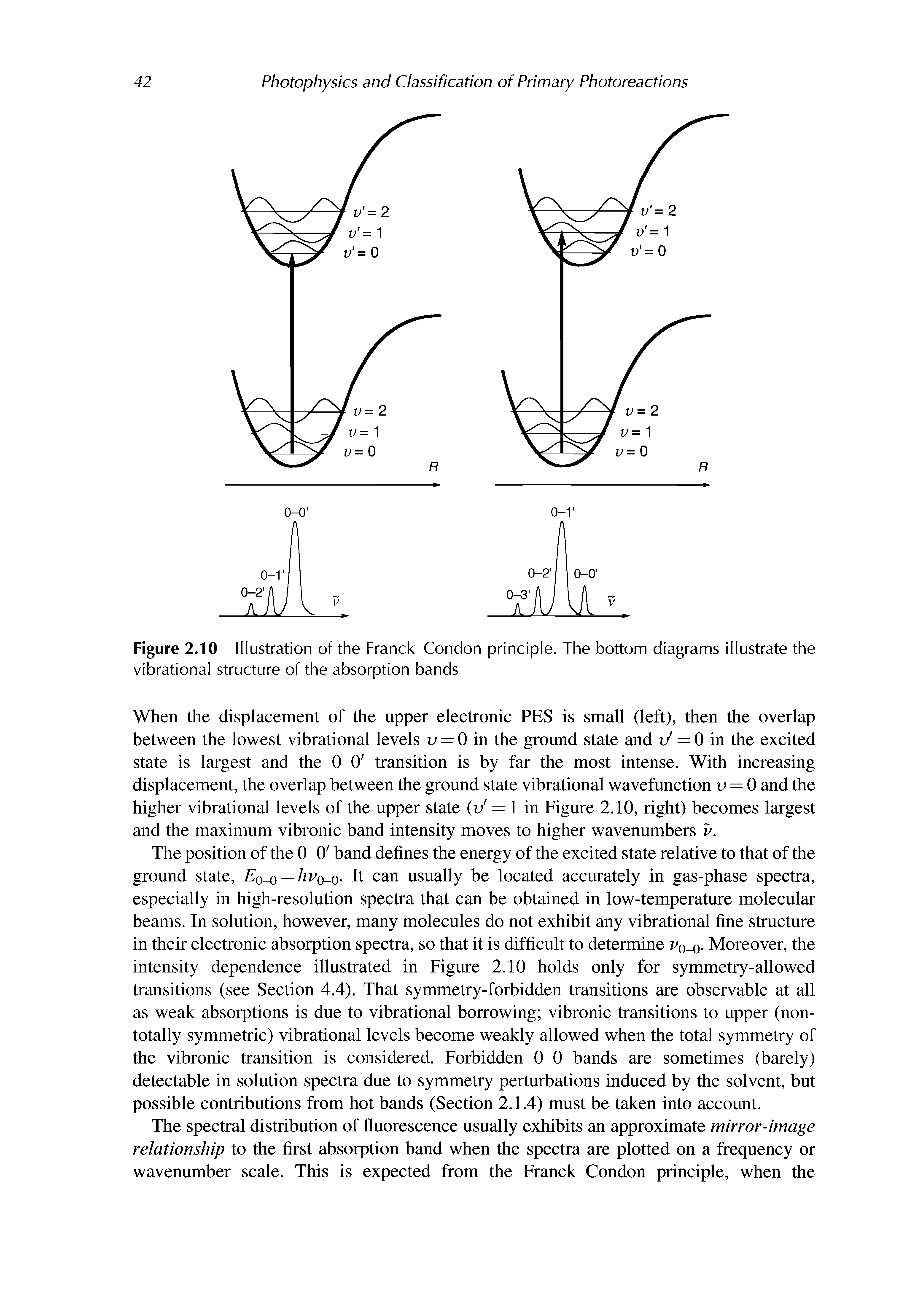 Figure 2.10 Illustration of the Franck Condon principle. The bottom diagrams illustrate the vibrational structure of the absorption bands...