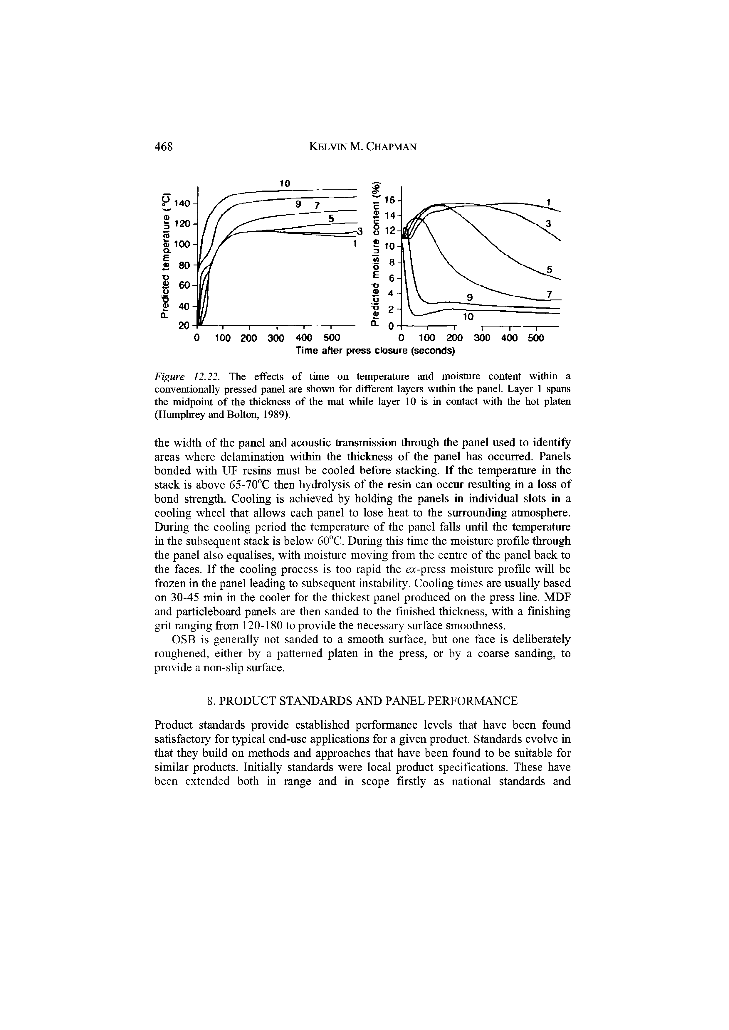 Figure 12.22. The effects of time on temperature and moisture content within a conventionally pressed panel are shown for different layers within the panel. Layer 1 spans the midpoint of the thickness of the mat while layer 10 is in contact with the hot platen (Humphrey and Bolton, 1989).