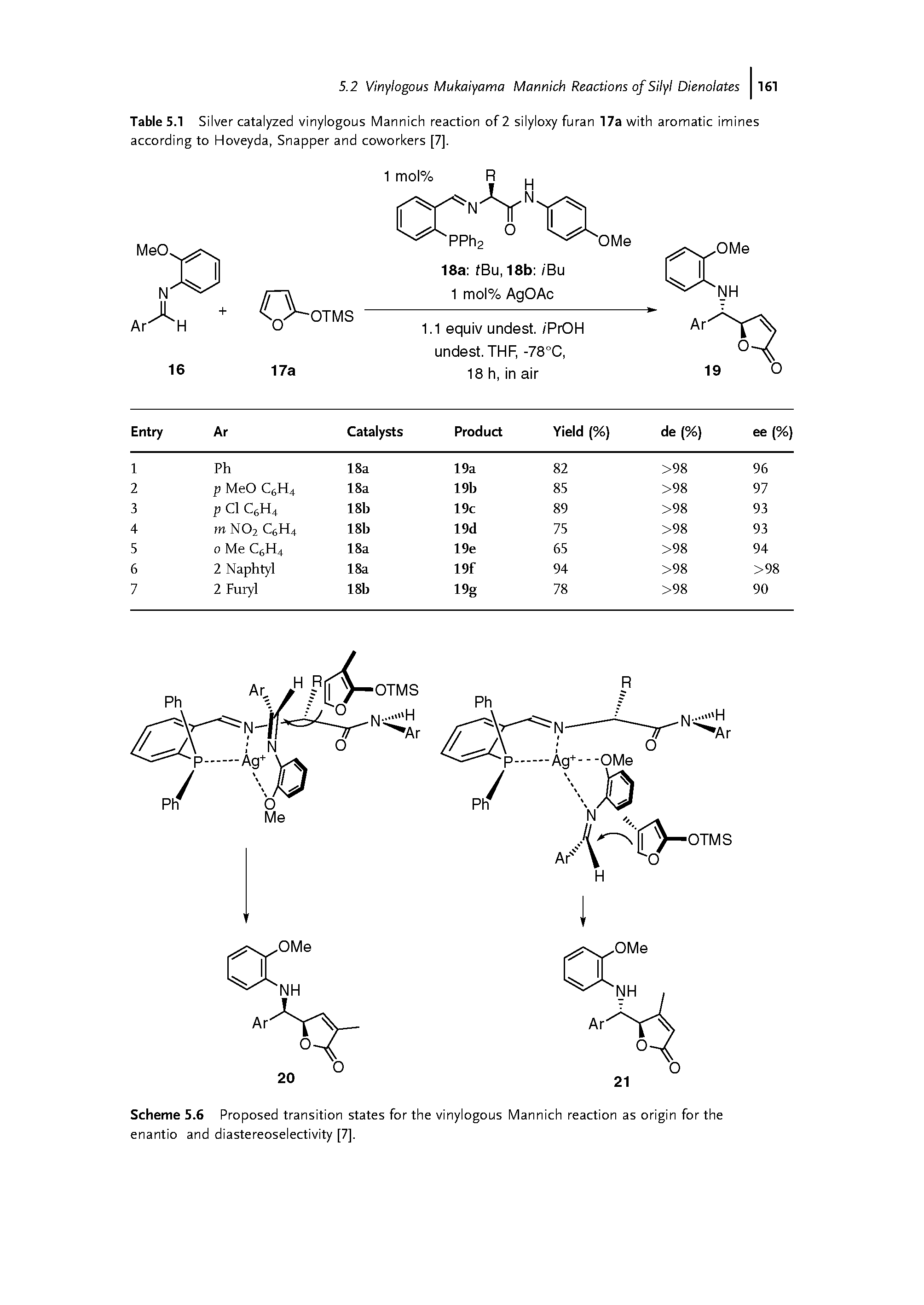 Table 5.1 Silver catalyzed vinylogous Mannich reaction of 2 silyloxy furan 17a with aromatic imines according to Hoveyda, Snapper and coworkers [7].