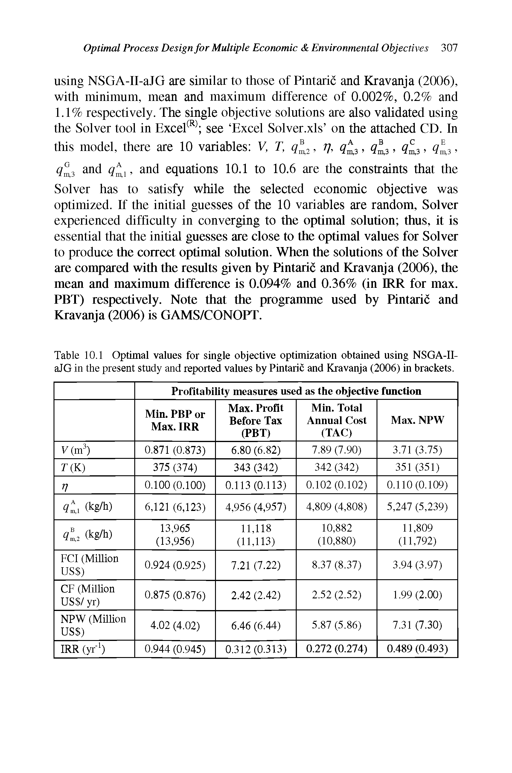 Table 10.1 Optimal values for single objective optimization obtained using NSGA-II-aJG in the present study and reported values by Pintaric and Kravanja (2006) in brackets.