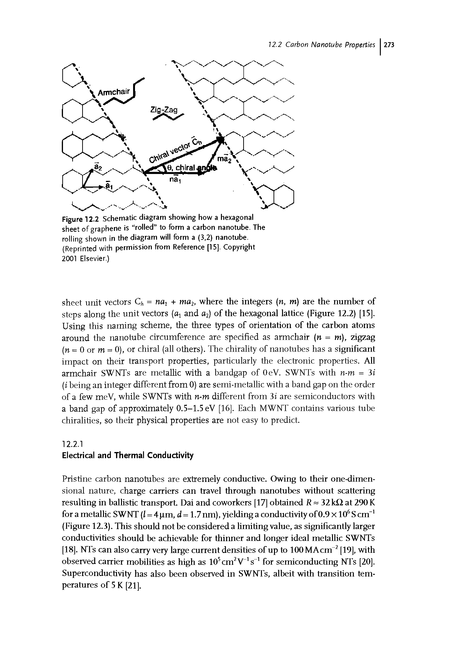 Figure 12.2 Schematic diagram showing how a hexagonal sheet of graphene is rolled" to form a carbon nanotube. The rolling shown in the diagram will form a (3,2) nanotube. (Reprinted with permission from Reference (15). Copyright...