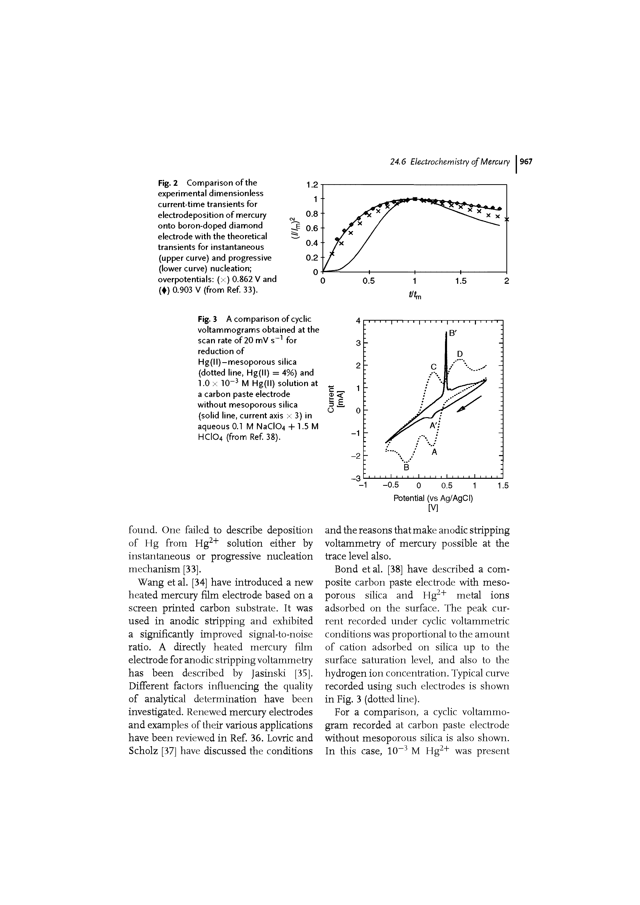 Fig. 2 Comparison of the experimental dimensionless current-time transients for electrodeposition of mercury onto boron-doped diamond electrode with the theoretical transients for instantaneous (upper curve) and progressive (lower curve) nucleation overpotentials (x) 0.862 V and ( ) 0.903 V (from Ref 33).