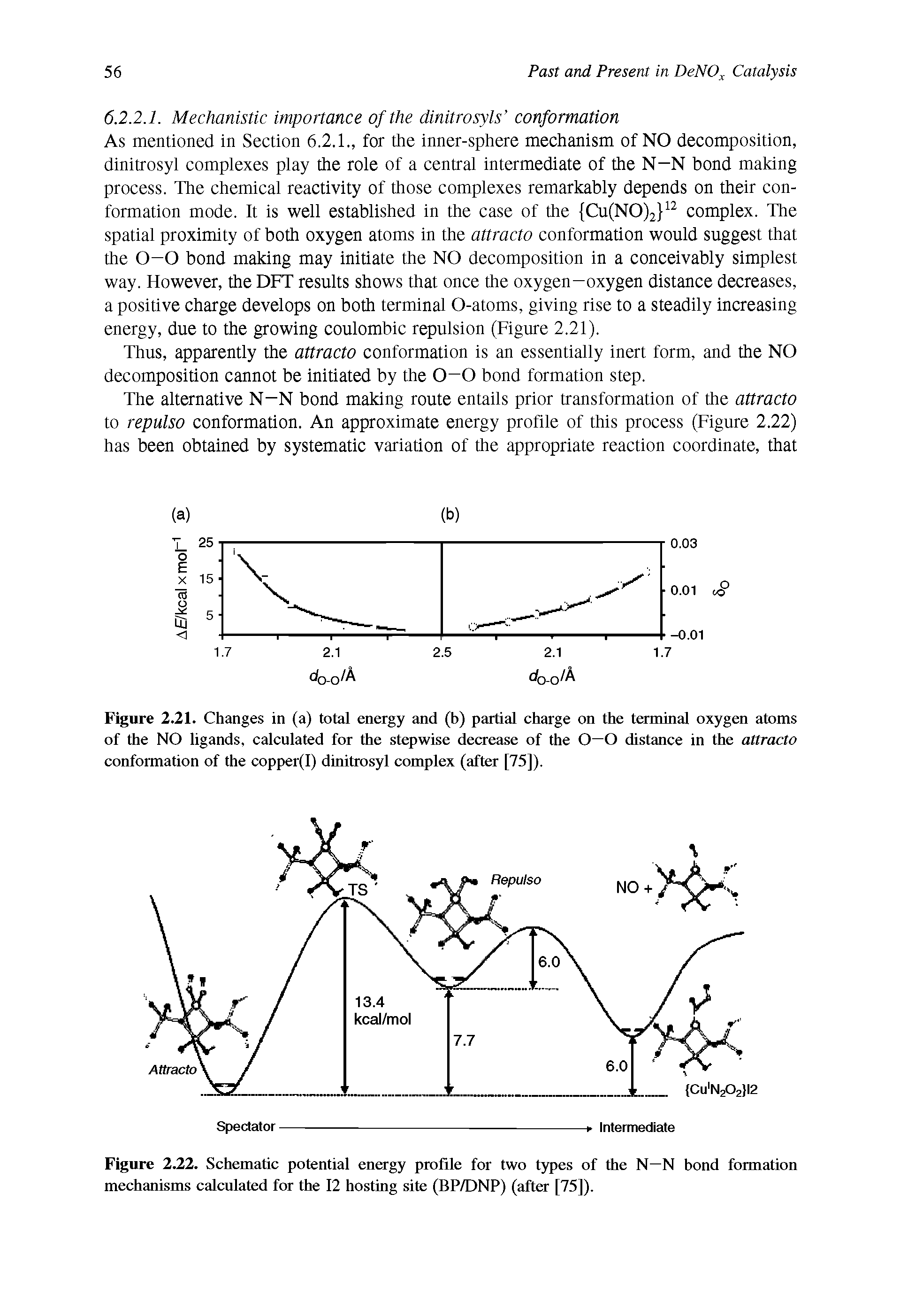 Figure 2.21. Changes in (a) total energy and (b) partial charge on the terminal oxygen atoms of the NO ligands, calculated for the stepwise decrease of the 0—0 distance in the attracto conformation of the copper(I) dinitrosyl complex (after [75]).