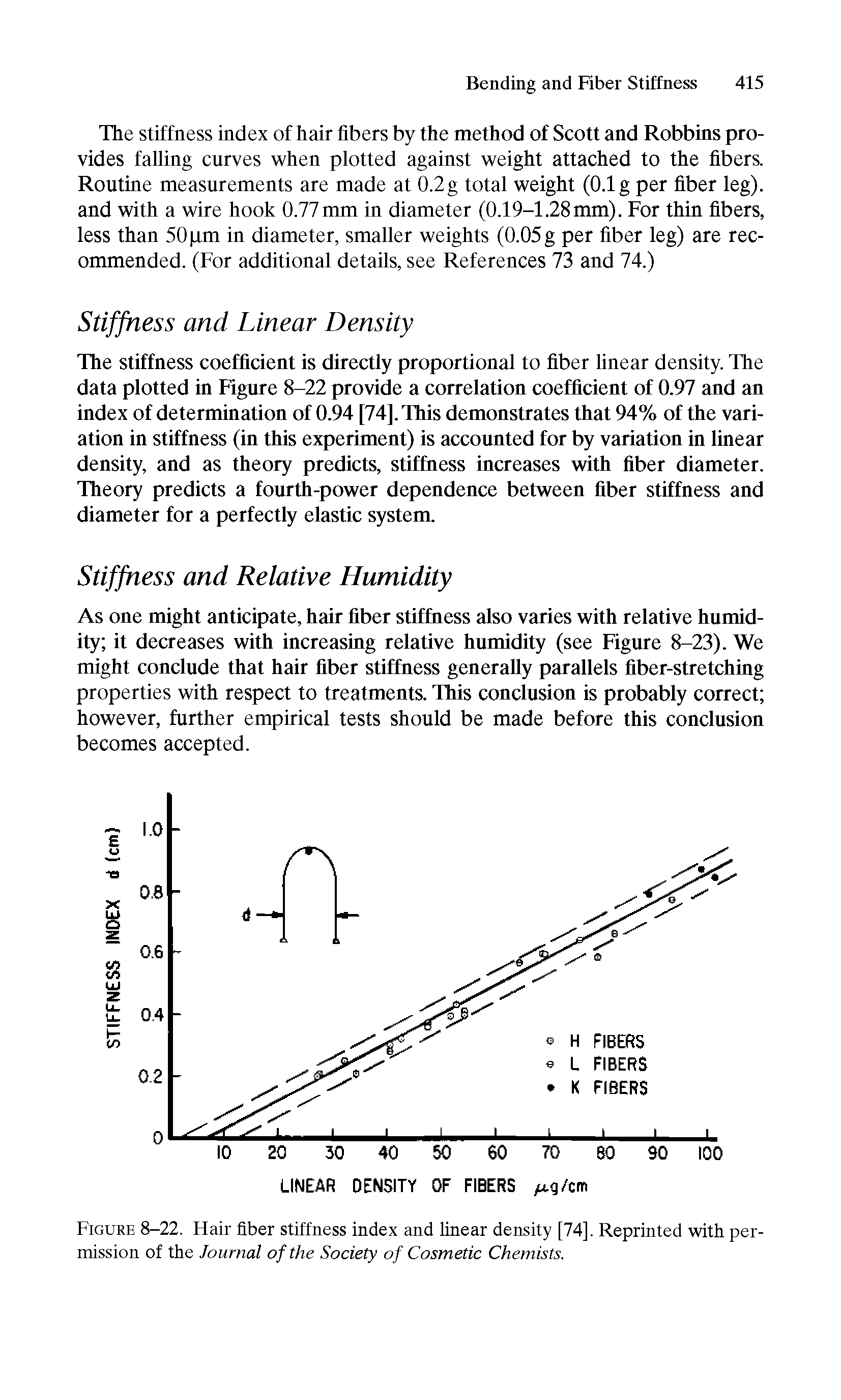 Figure 8-22. Hair fiber stiffness index and linear density [74]. Reprinted with permission of the Journal of the Society of Cosmetic Chemists.