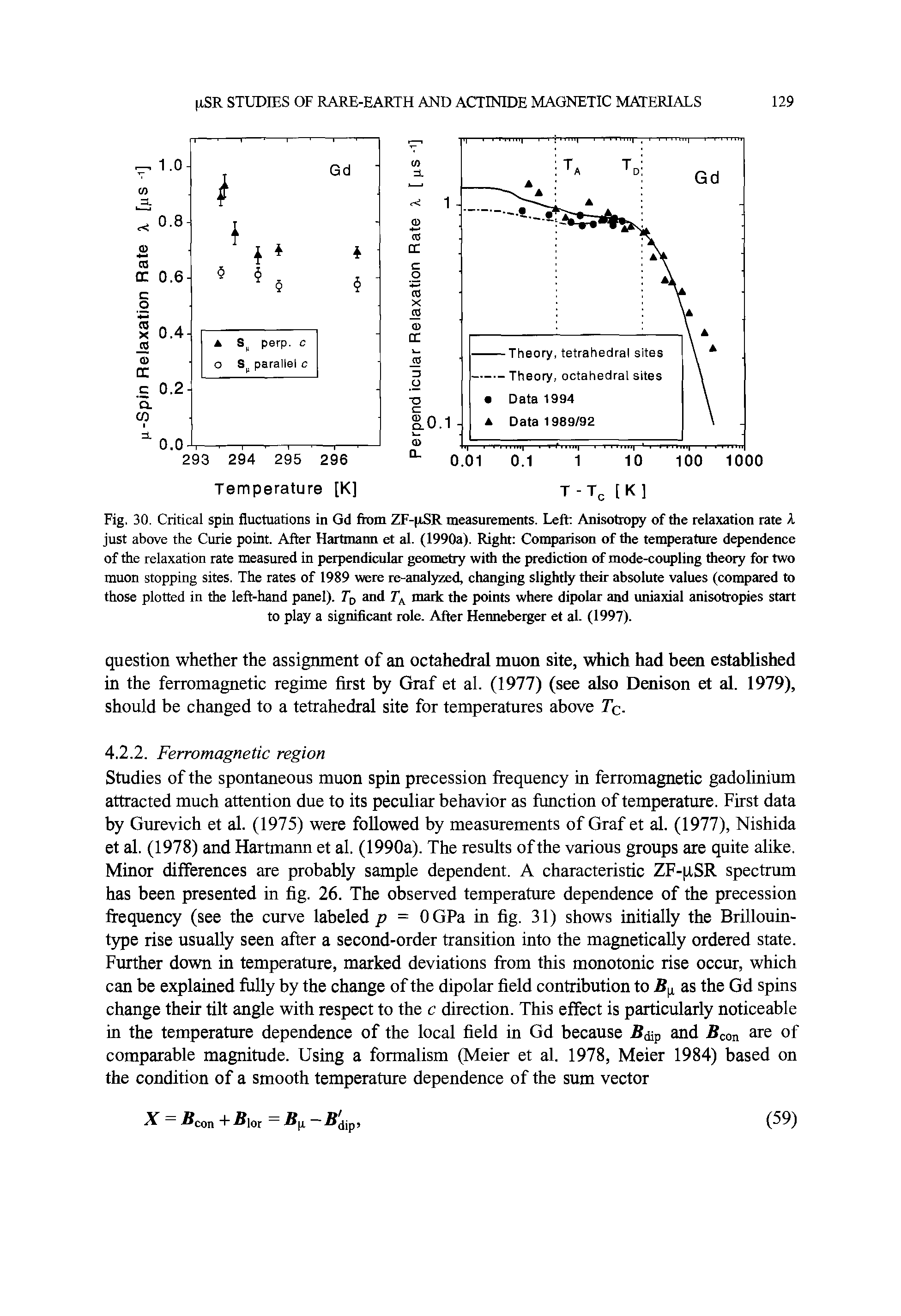 Fig. 30. Critical spin fluctuations in Gd ftom ZF- iSR measurements. Left Anisotropy of ftie relaxation rate A just above the Curie point. After Hartmann et al. (1990a). Right Comparison of the temperature dependence of the relaxation rate measured in perpendicular geometry with the prediction of mode-coiq>ling ftieory for two muon stopping sites. The rates of 1989 were re-analyzed, changing slightly their absolute values (compared to those plotted in the left-hand panel). Tq and 7) mark the points where dipolar and uniaxial anisotropies start to play a significant role. After Hennebeiger et al. (1997).