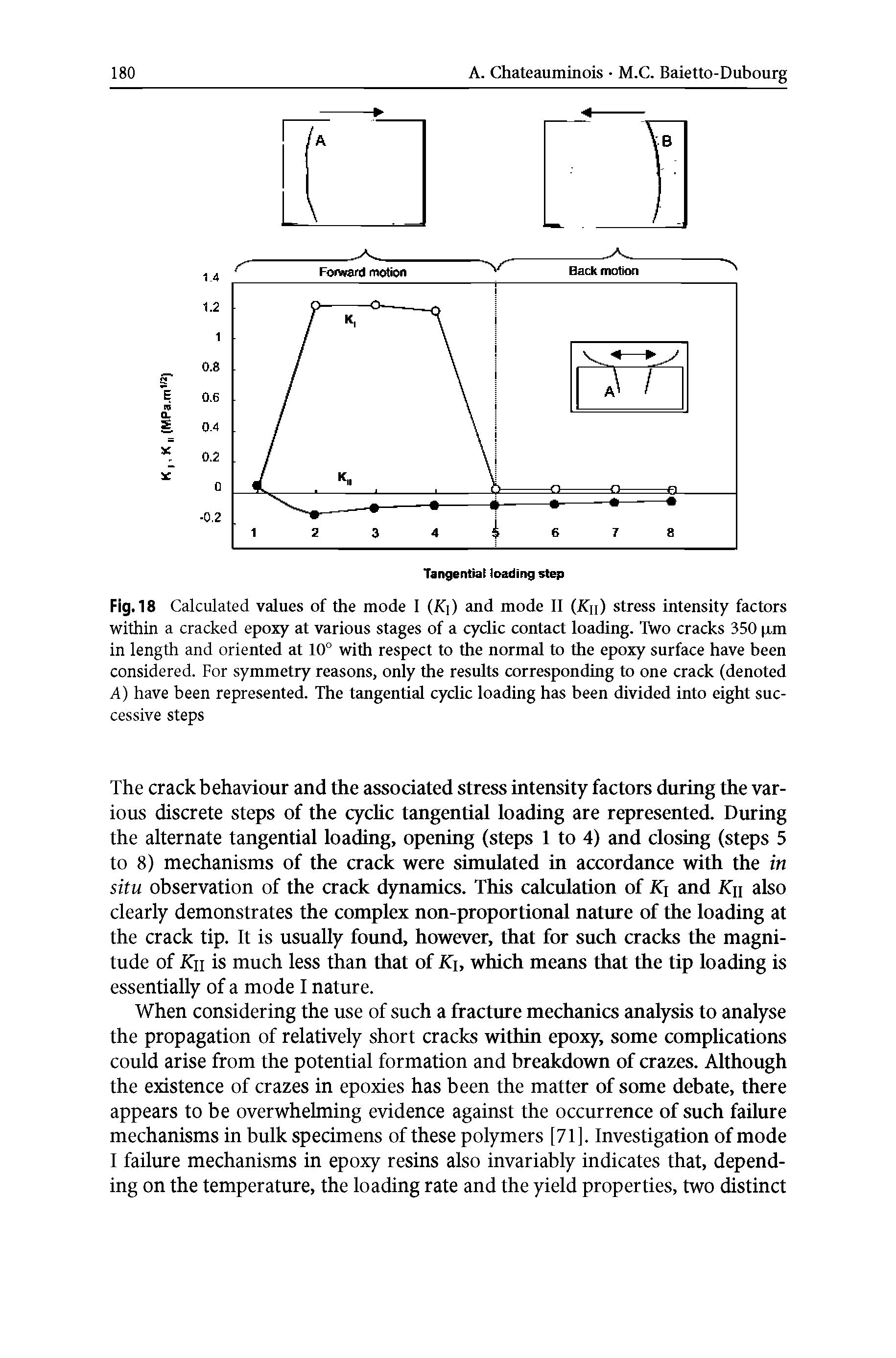 Fig. 18 Calculated values of the mode I (Ki) and mode II (Kn) stress intensity factors within a cracked epoxy at various stages of a cyclic contact loading. Two cracks 350 nm in length and oriented at 10° with respect to the normal to the epoxy surface have been considered. For symmetry reasons, only the results corresponding to one crack (denoted A) have been represented. The tangential cyclic loading has been divided into eight successive steps...