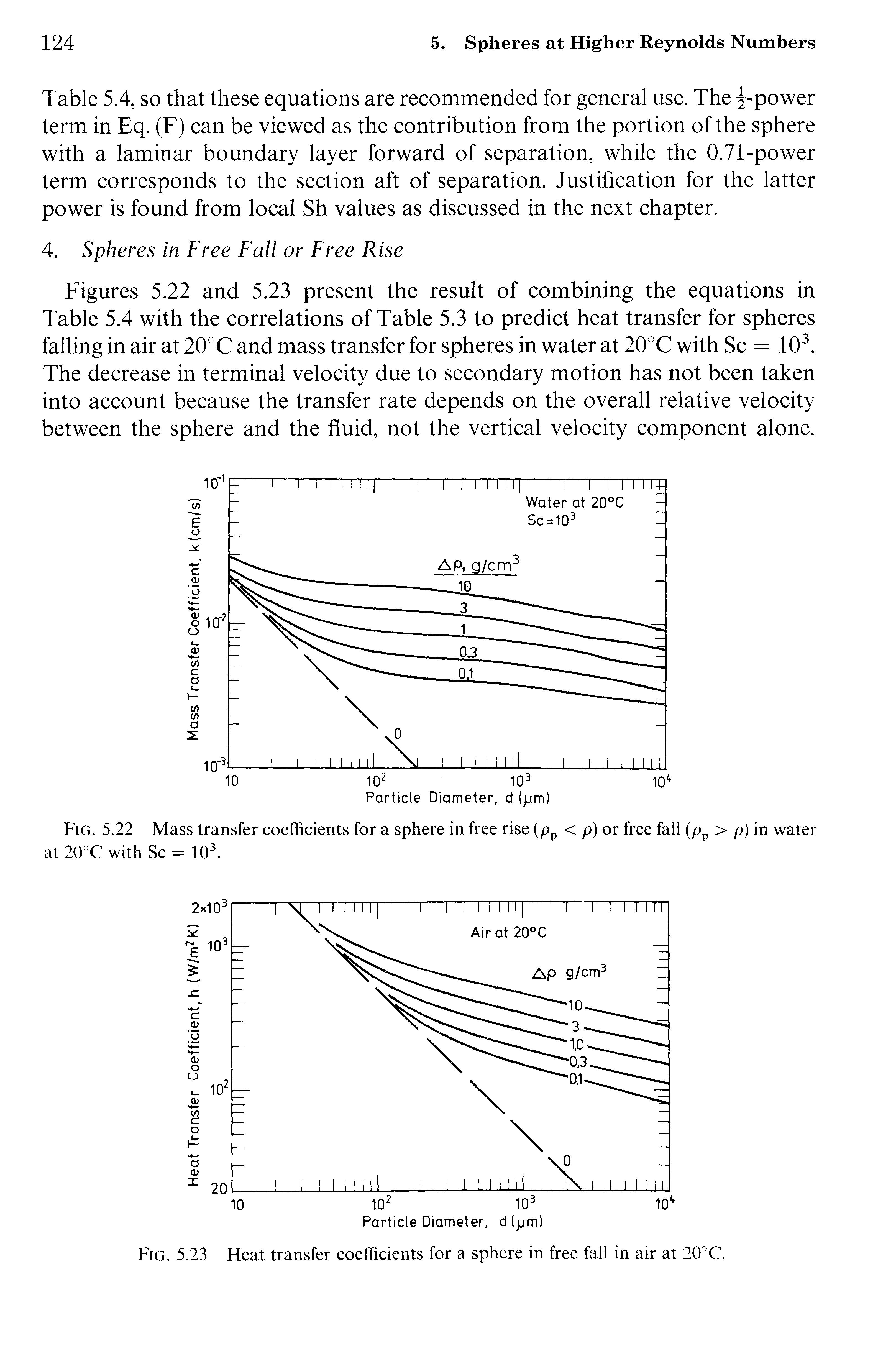 Figures 5.22 and 5.23 present the result of combining the equations in Table 5.4 with the correlations of Table 5.3 to predict heat transfer for spheres falling in air at 20 C and mass transfer for spheres in water at 20 C with Sc = 10. The decrease in terminal velocity due to secondary motion has not been taken into account because the transfer rate depends on the overall relative velocity between the sphere and the fluid, not the vertical velocity component alone.