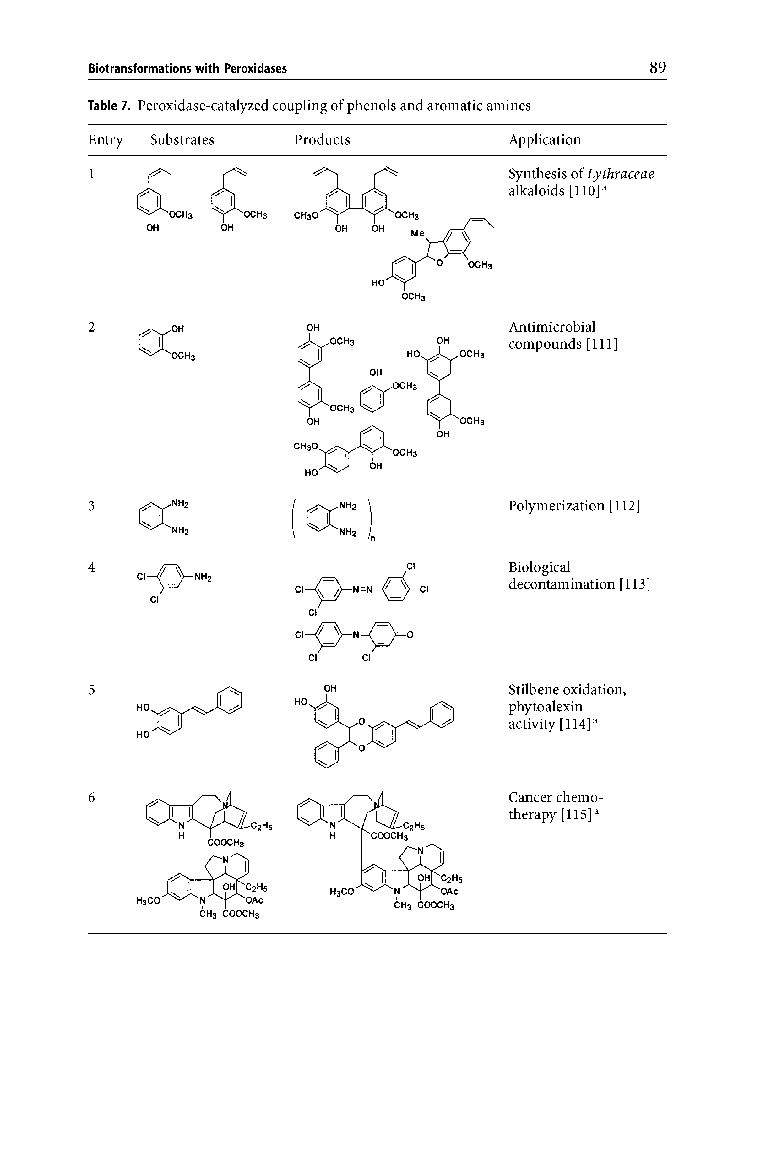 Table 7. Peroxidase-catalyzed coupling of phenols and aromatic amines...
