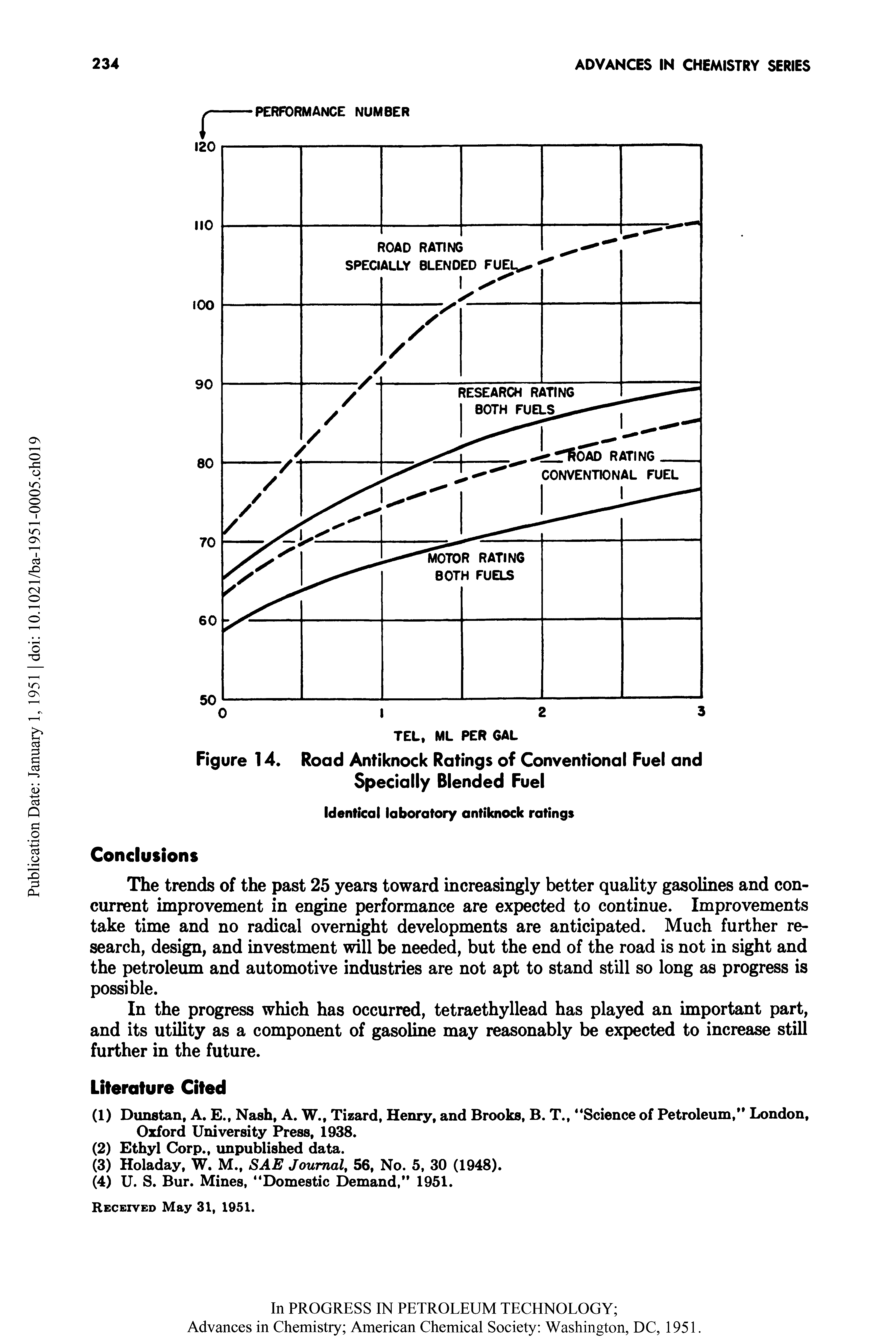 Figure 14. Road Antiknock Ratings of Conventional Fuel and Specially Blended Fuel...