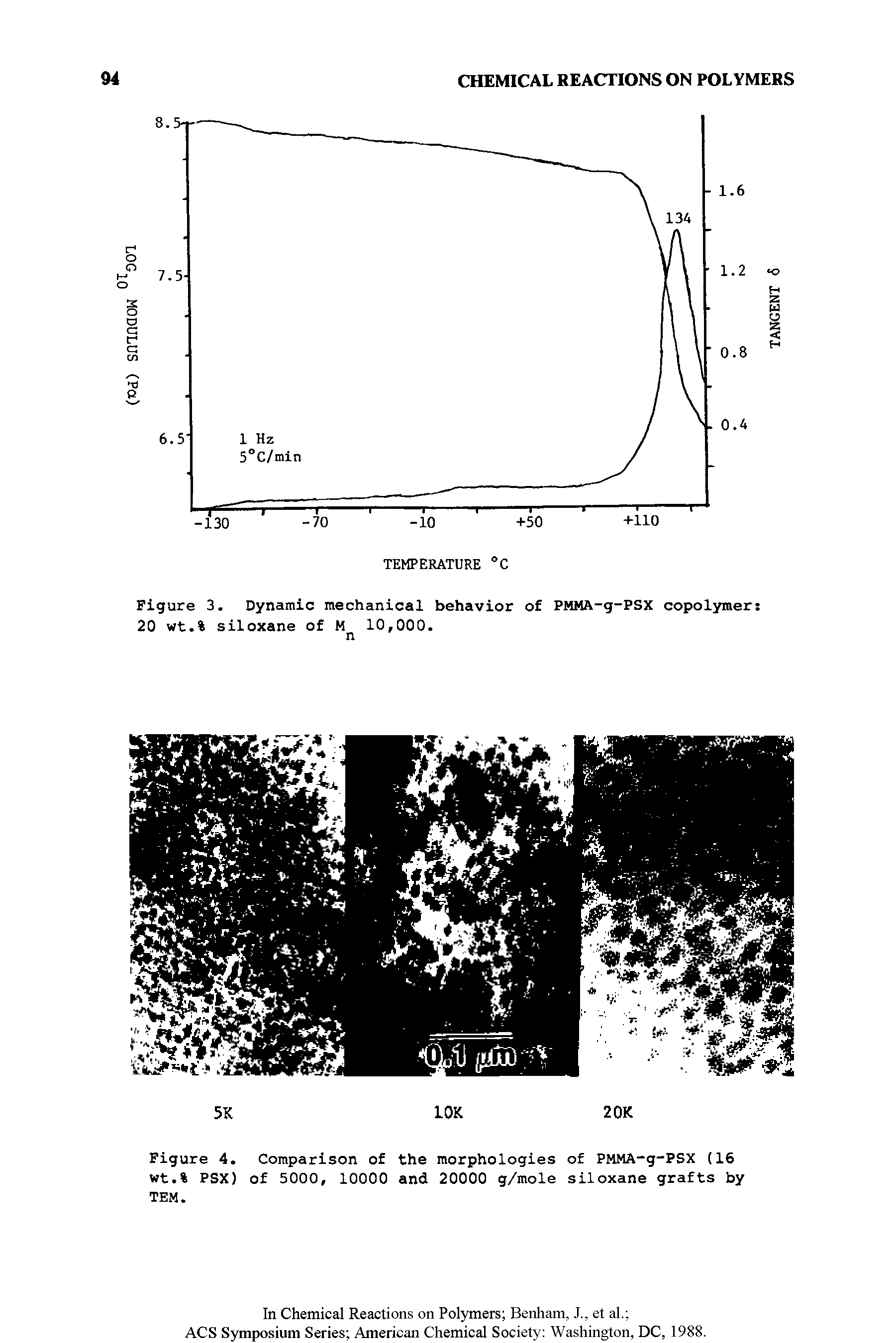 Figure 3. Dynamic mechanical behavior of PMMA-g-PSX copolymer 20 wt.% siloxane of M 10,000.