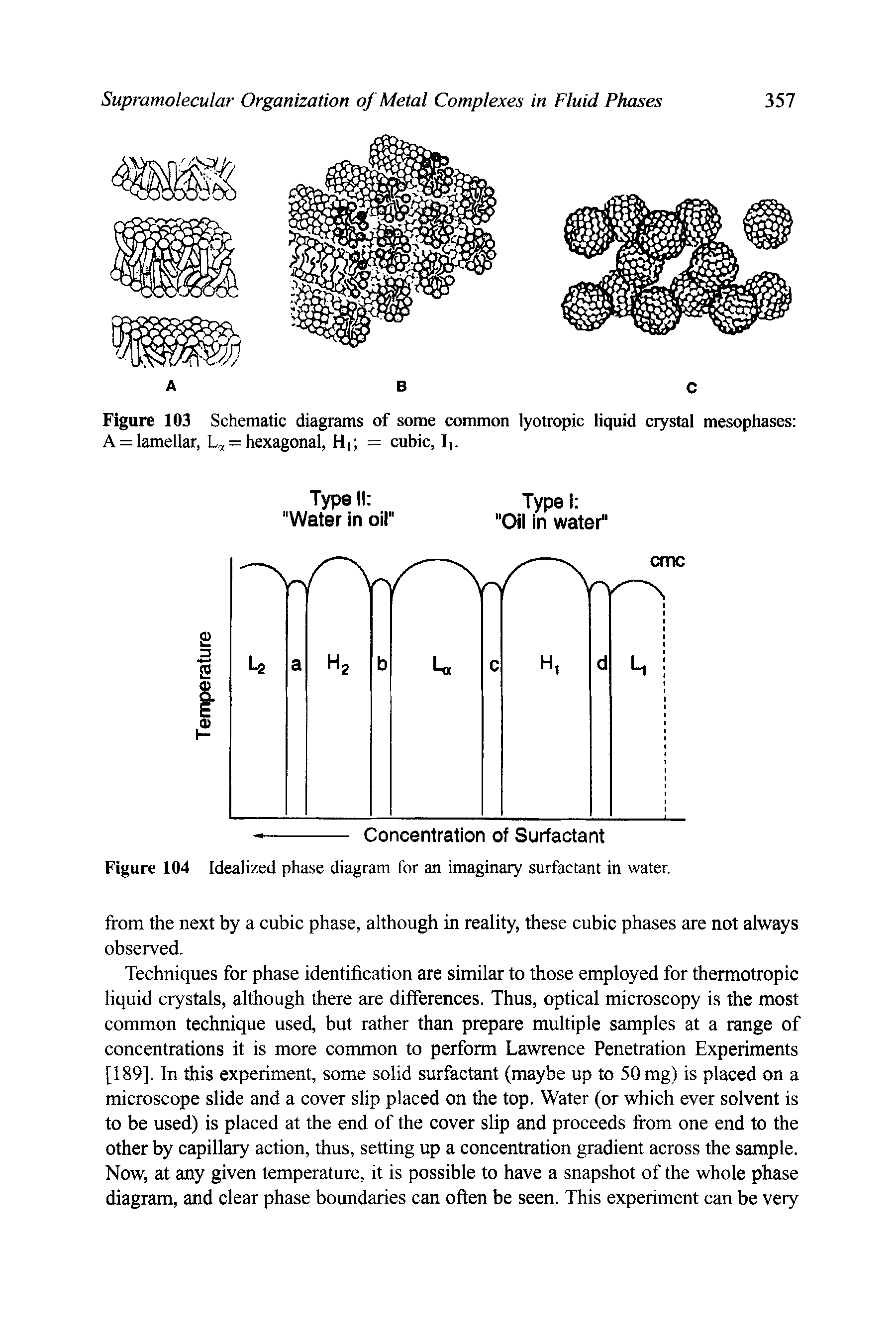 Figure 103 Schematic diagrams of some common lyotropic liquid crystal mesophases A = lamellar, = hexagonal, Hi = cubic, I. ...