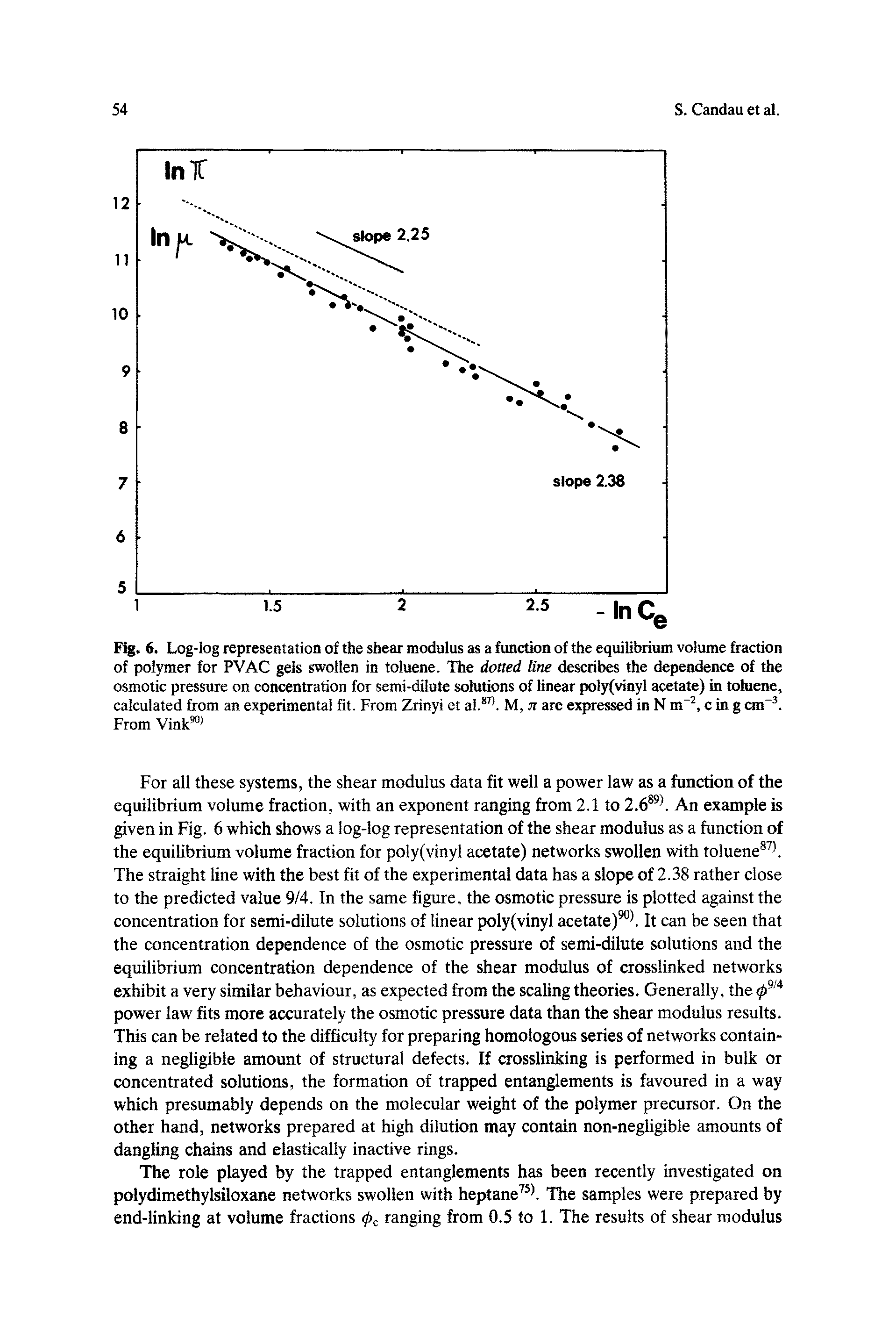 Fig. 6. Log-log representation of the shear modulus as a functkin of the equilibrium volume hraction of polymer for PVAC gels swollen in toluene. The dotted line describe the dependence of the osmotic pressure on concentration for semi-dilute solutions of linear poly(vinyl acetate) in toluene, calculated from an experimental fit. From Zrinyi et al.. M, ti are expressed in N m , c in g cm . From Vink ...
