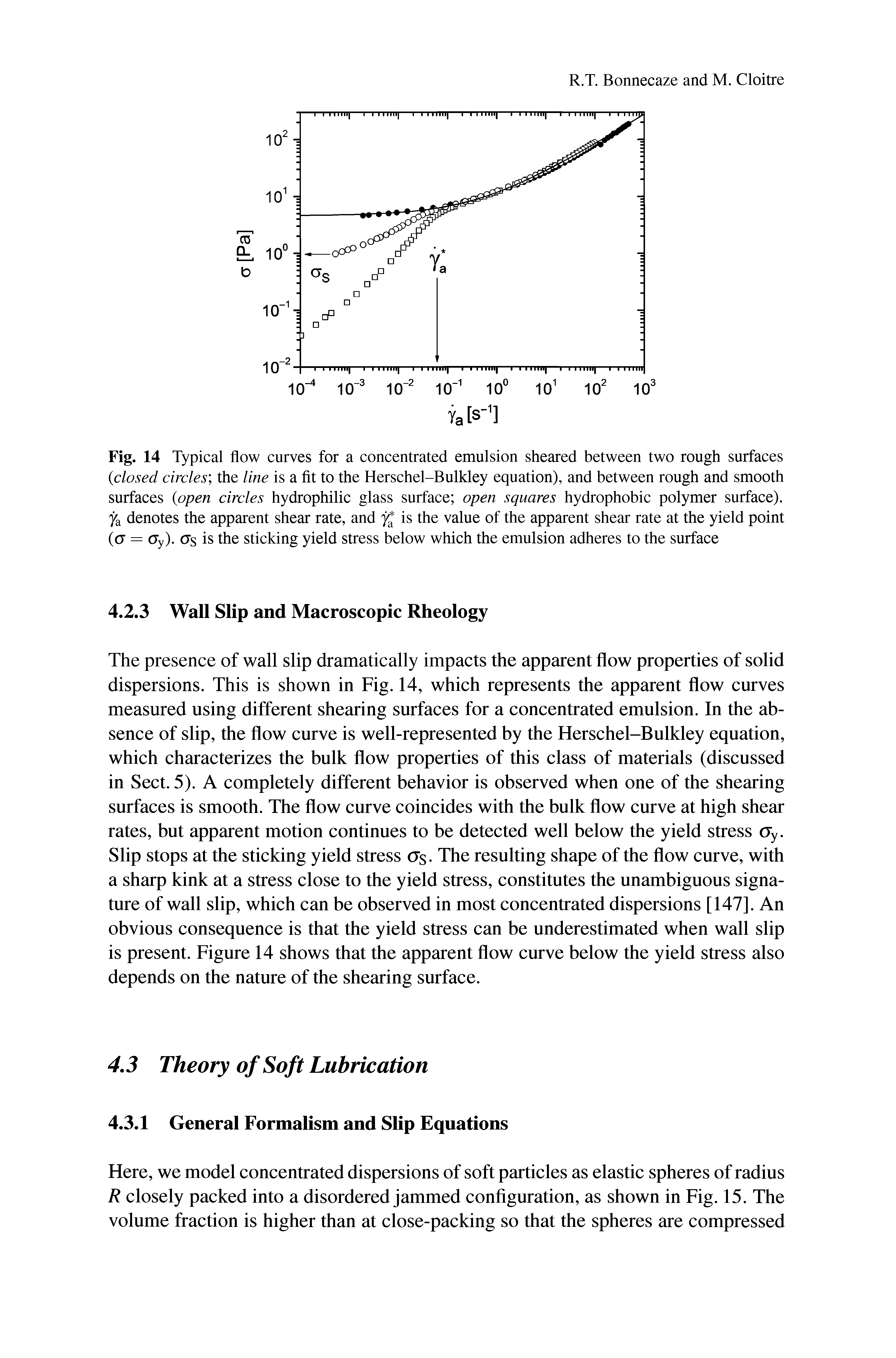 Fig. 14 Typical flow curves for a concentrated emulsion sheared between two rough surfaces closed circles the line is a fit to the Herschel-Bulkley equation), and between rough and smooth surfaces open circles hydrophilic glass surface open squares hydrophobic polymer surface). 7a denotes the apparent shear rate, and is the value of the apparent shear rate at the yield point (cr = CJy). CJs is the sticking yield stress below which the emulsion adheres to the surface...