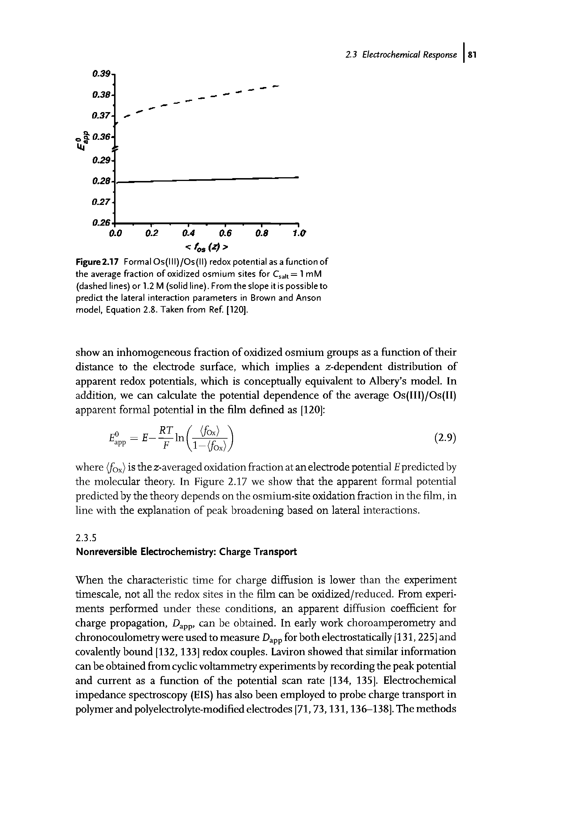 Figure2.17 Formal Os(lll)/Os(ll) redox potential as a function of the average fraction of oxidized osmium sites for Qai,= 1 mM (dashed lines) or 1.2 M (solid line). From the slope it is possible to predict the lateral interaction parameters in Brown and Anson model, Equation 2.8. Taken from Ref [120].