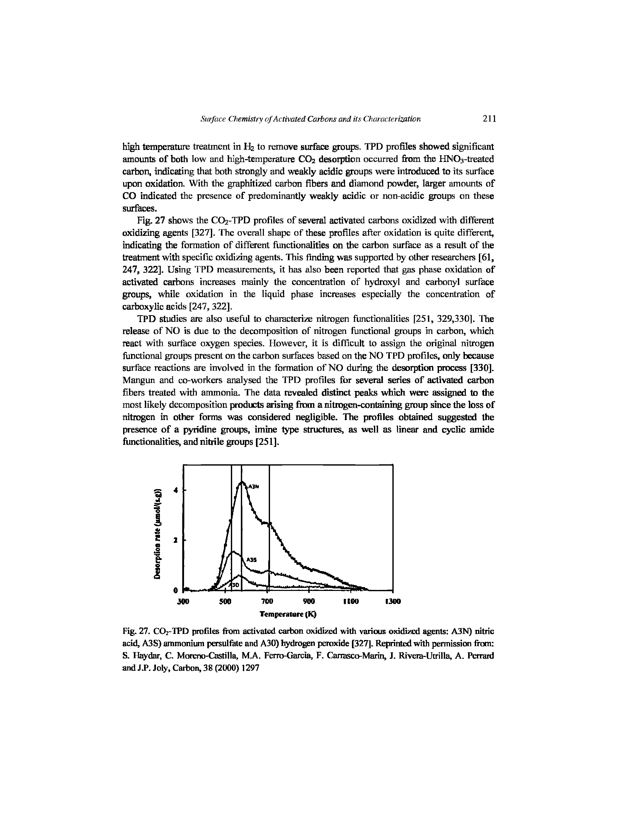 Fig. 27. CO2-TPD profiles from activated carbon oxidized with varims oxidized agents A3N) nitric acid, A3S) ammonium persulfate and A30) Iqidrogien peroxide [327]. Reprinted with permission from S. ffaydar, C. Moreno-Castilla, M.A. Ferro-ftercia, F. Carrasco-Marin, J. Riveia-Utrilla, A. Pcrrard and JJ>. Joly, Carbon, 38 (2000) 1297...