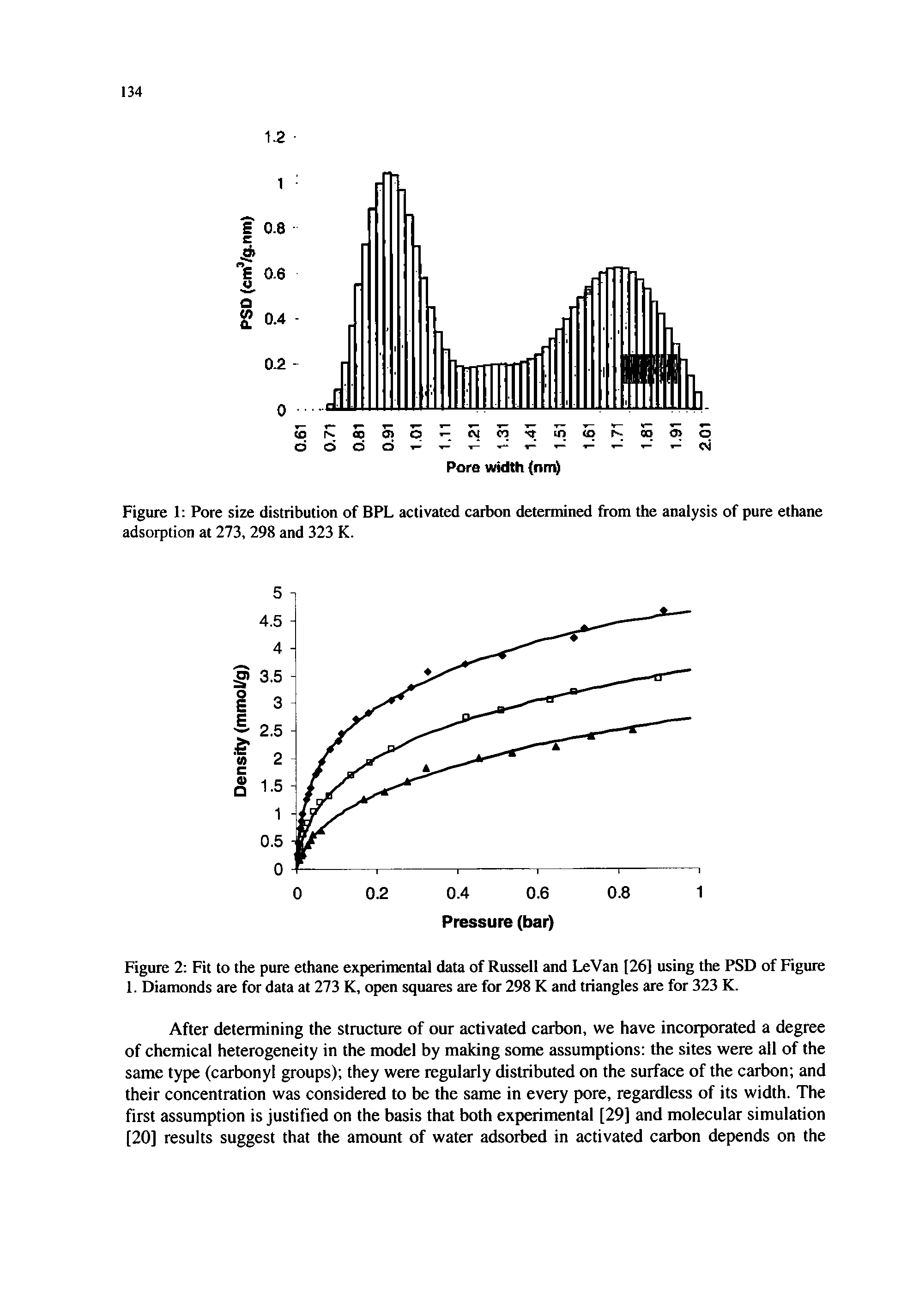 Figure 1 Pore size distribution of BPL activated carbon determined from the analysis of pure ethane adsorption at 273, 298 and 323 K.