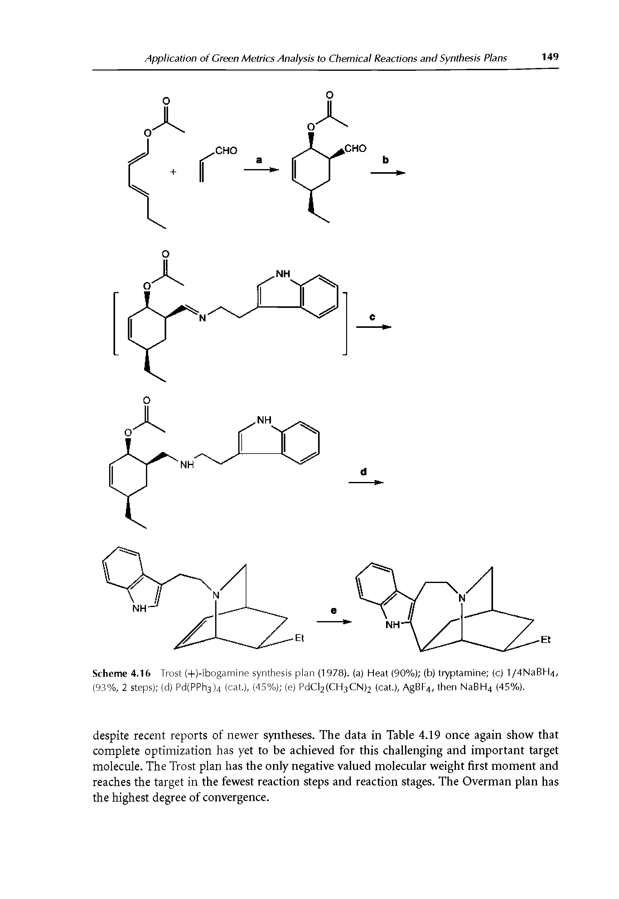 Scheme 4.16 Trost (+)-ibogamine synthesis plan (1 978). (a) Heat (90%) (b) tryptamine (c) 1/4NaBH4, (93%, 2 steps) (cl) Pd(PPh3)4 (cat.), (45%) (e) PdCl2(CH3CN)2 (cat.), AgBp4, then NaBH4 (45%).
