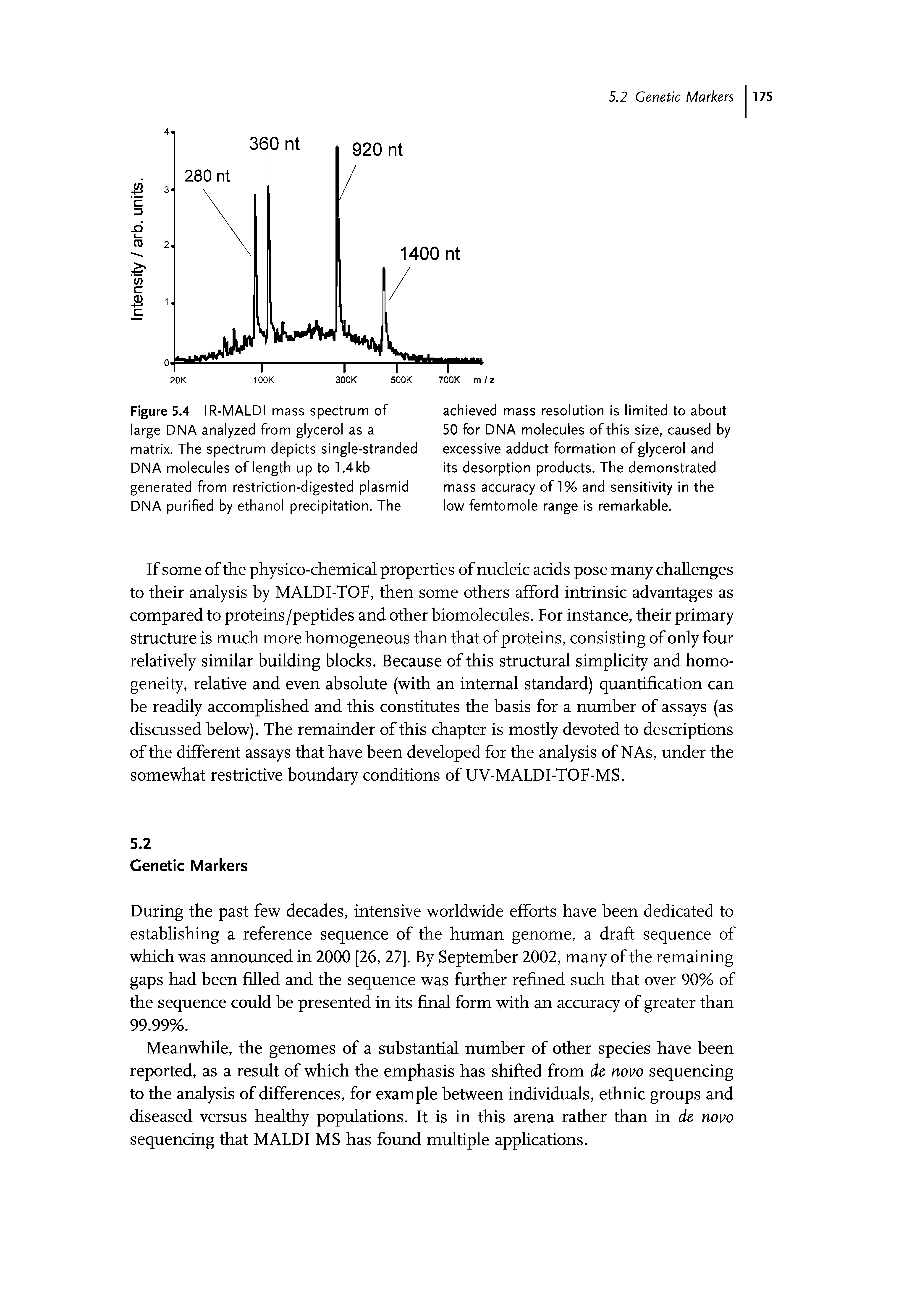 Figure 5.4 IR-MALDI mass spectrum of large DNA analyzed from glycerol as a matrix. The spectrum depicts single-stranded DNA molecules of length up to 1.4 kb generated from restriction-digested plasmid DNA purified by ethanol precipitation. The...