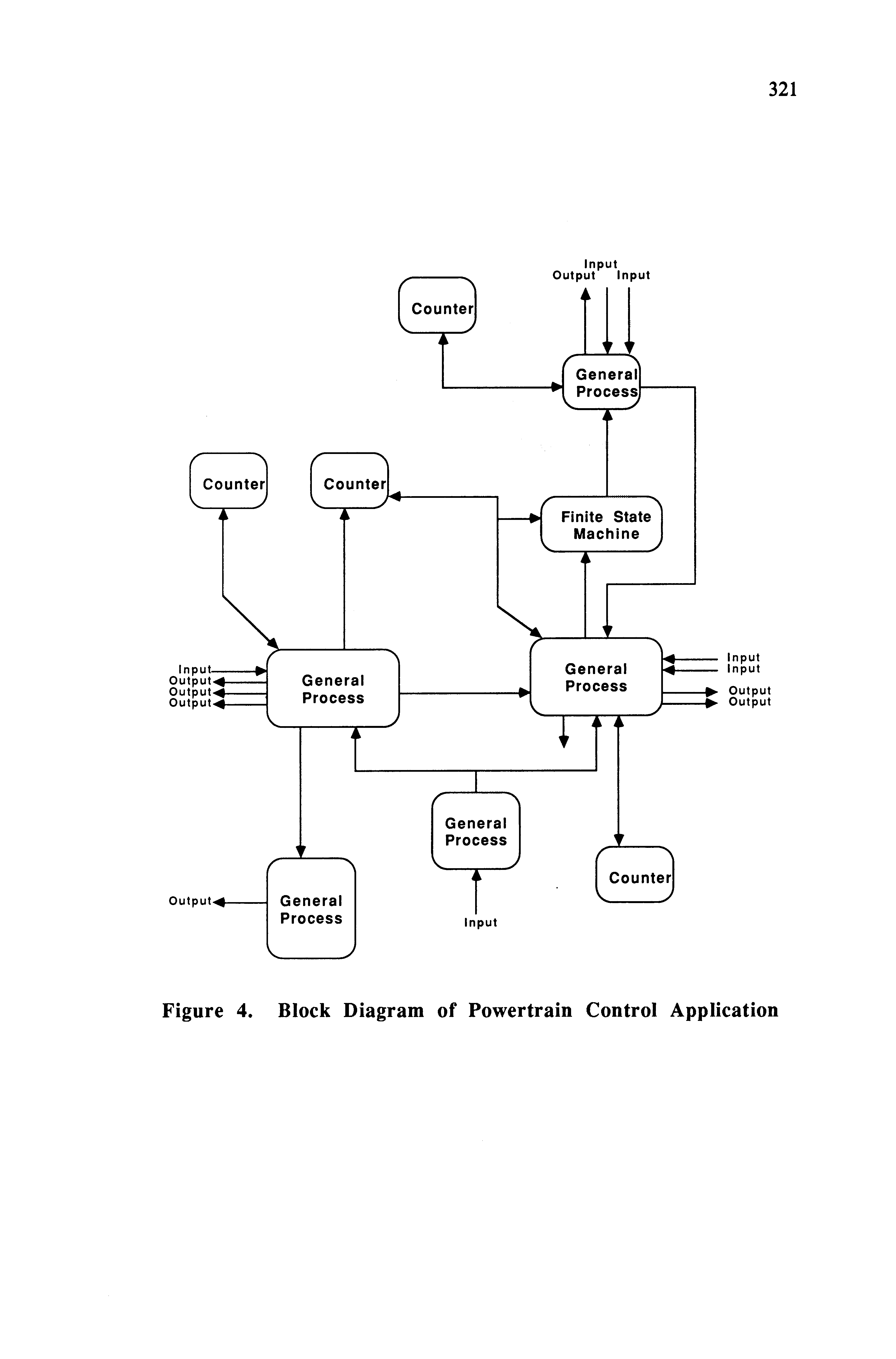 Figure 4. Block Diagram of Powertrain Control Application...