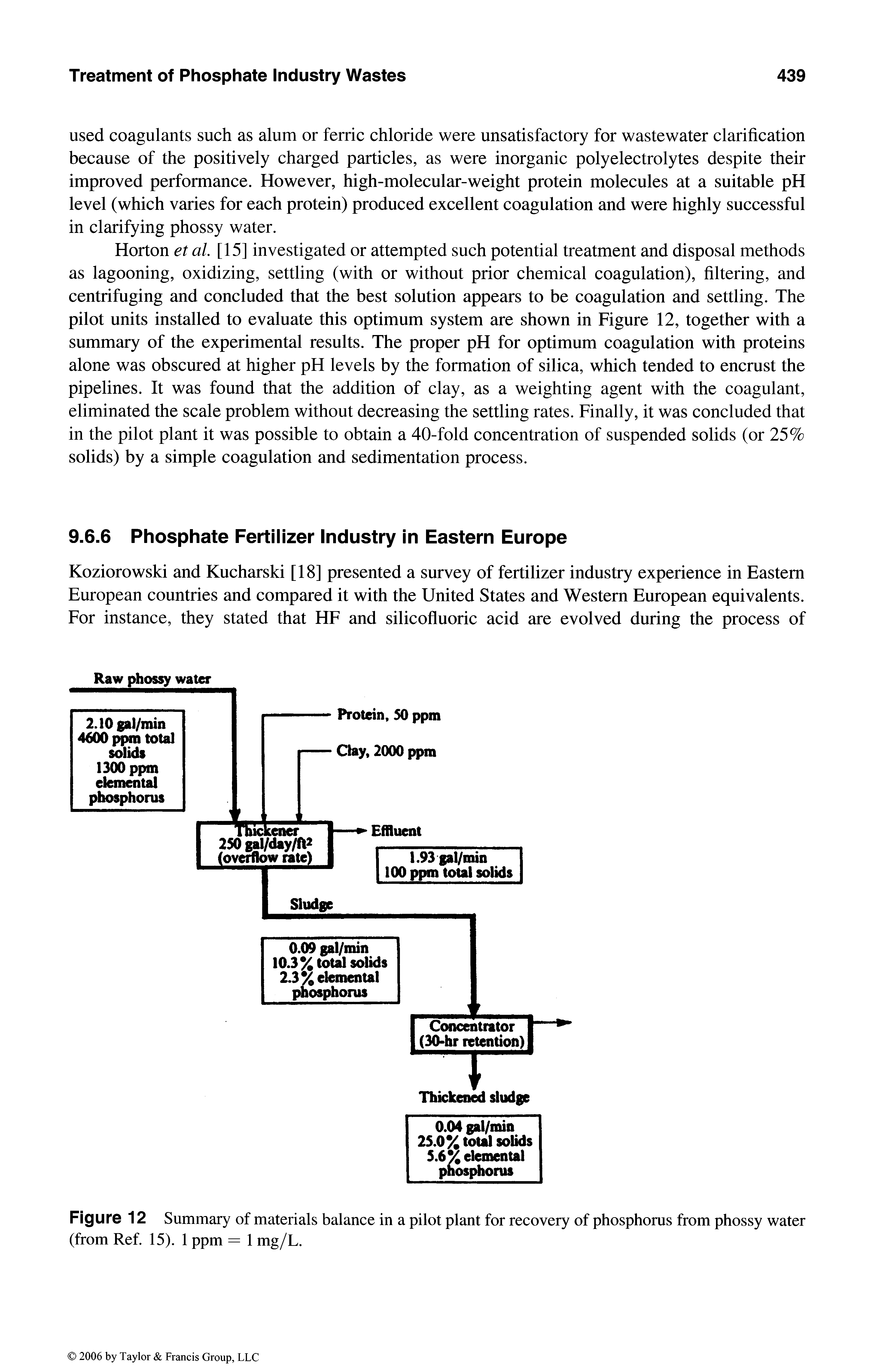 Figure 12 Summary of materials balance in a pilot plant for recovery of phosphorus from phossy water (from Ref 15). 1 ppm = 1 mg/L.