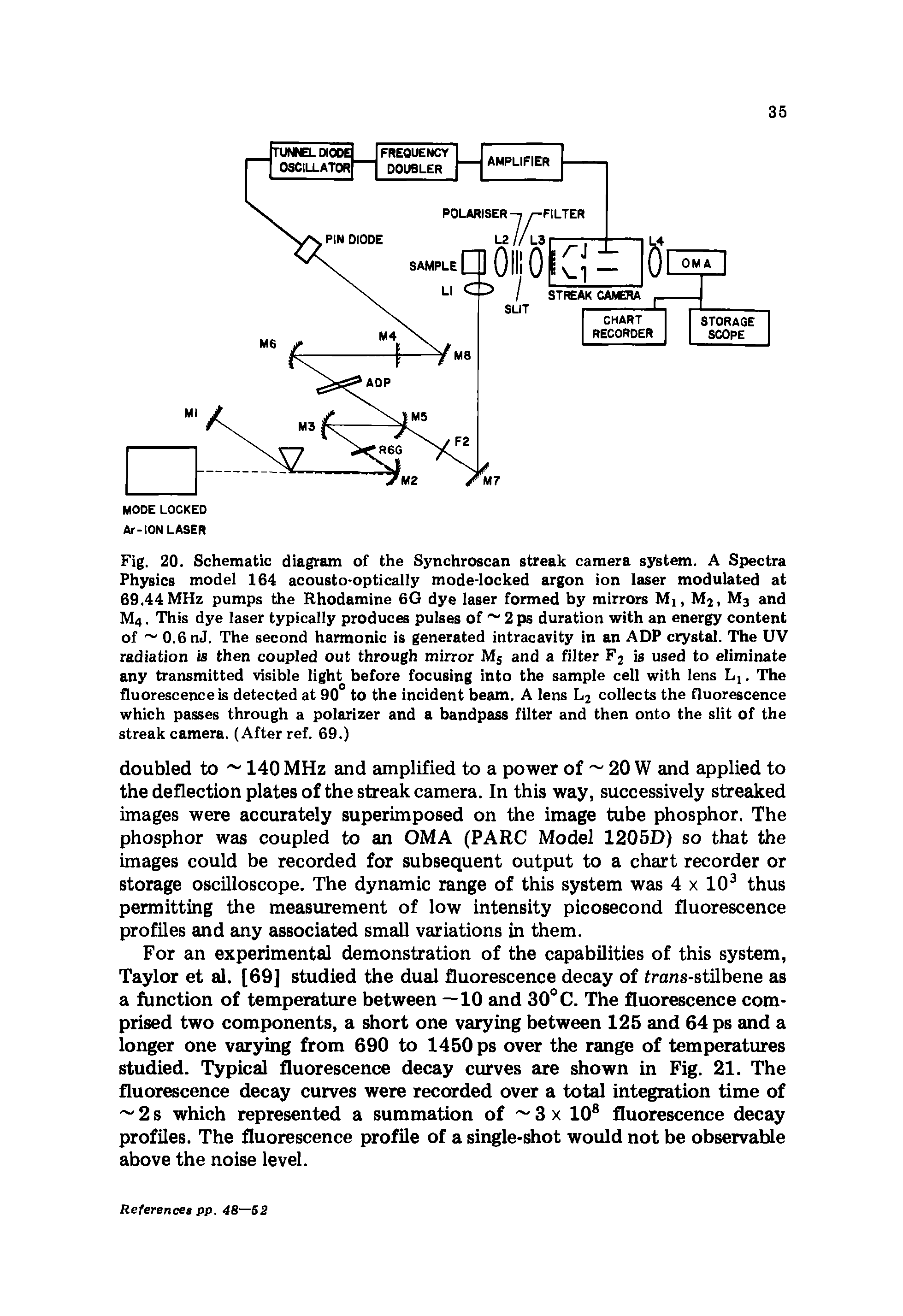 Fig. 20. Schematic diagram of the Synchroscan streak camera system. A Spectra Physics model 164 acousto-optically mode-locked argon ion laser modulated at 69.44MHz pumps the Rhodamine 6G dye laser formed by mirrors Mi, M2, M3 and M4. This dye laser typically produces pulses of 2 ps duration with an energy content of 0.6 nJ. The second harmonic is generated intracavity in an ADP crystal. The UV radiation is then coupled out through mirror Ms and a filter F2 is used to eliminate any transmitted visible light before focusing into the sample cell with lens Lt. The fluorescence is detected at 90 to the incident beam. A lens L2 collects the fluorescence which passes through a polarizer and a bandpass filter and then onto the slit of the streak camera. (After ref. 69.)...