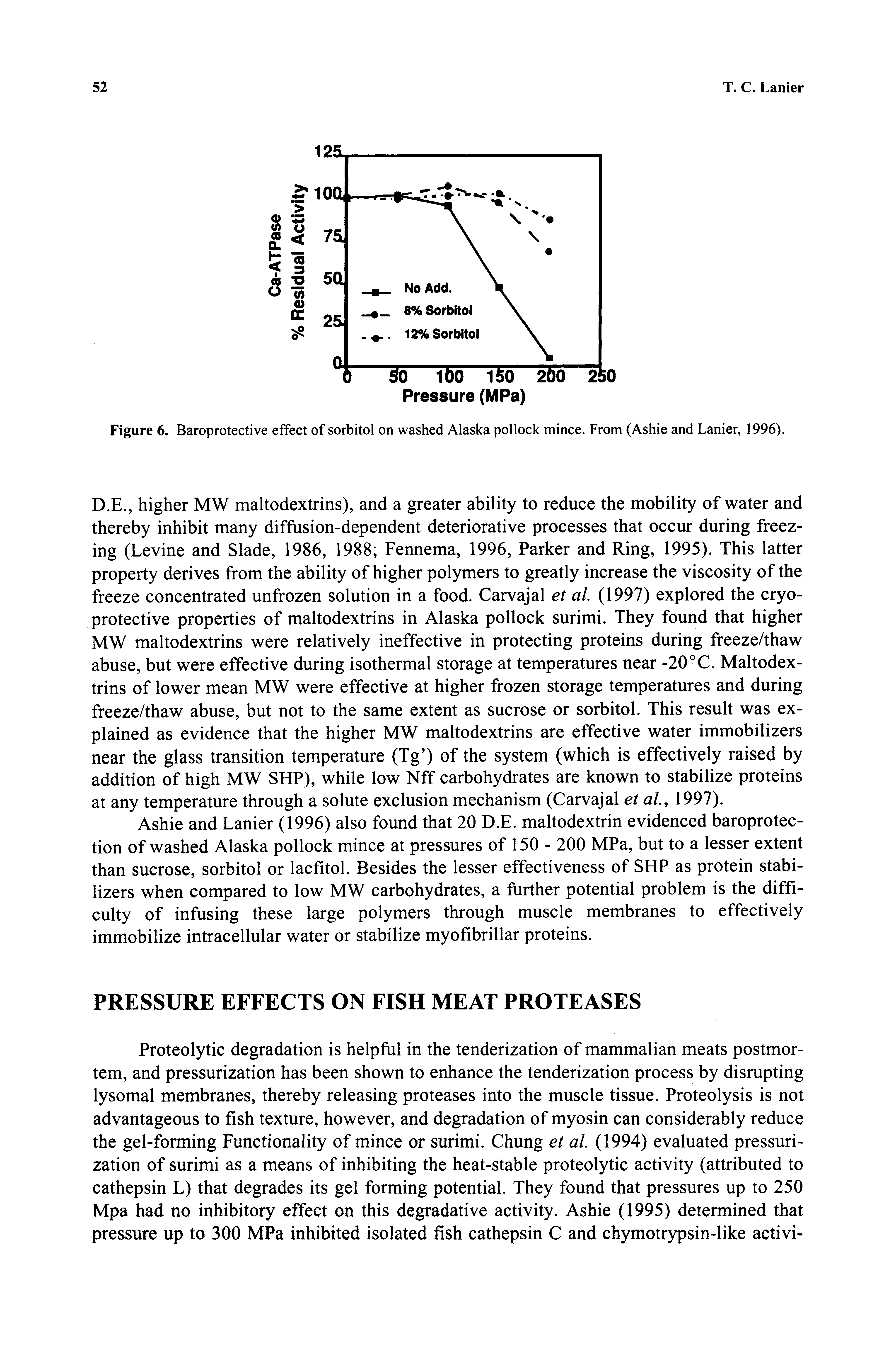 Figure 6. Baroprotective effect of sorbitol on washed Alaska pollock mince. From (Ashie and Lanier, 1996).