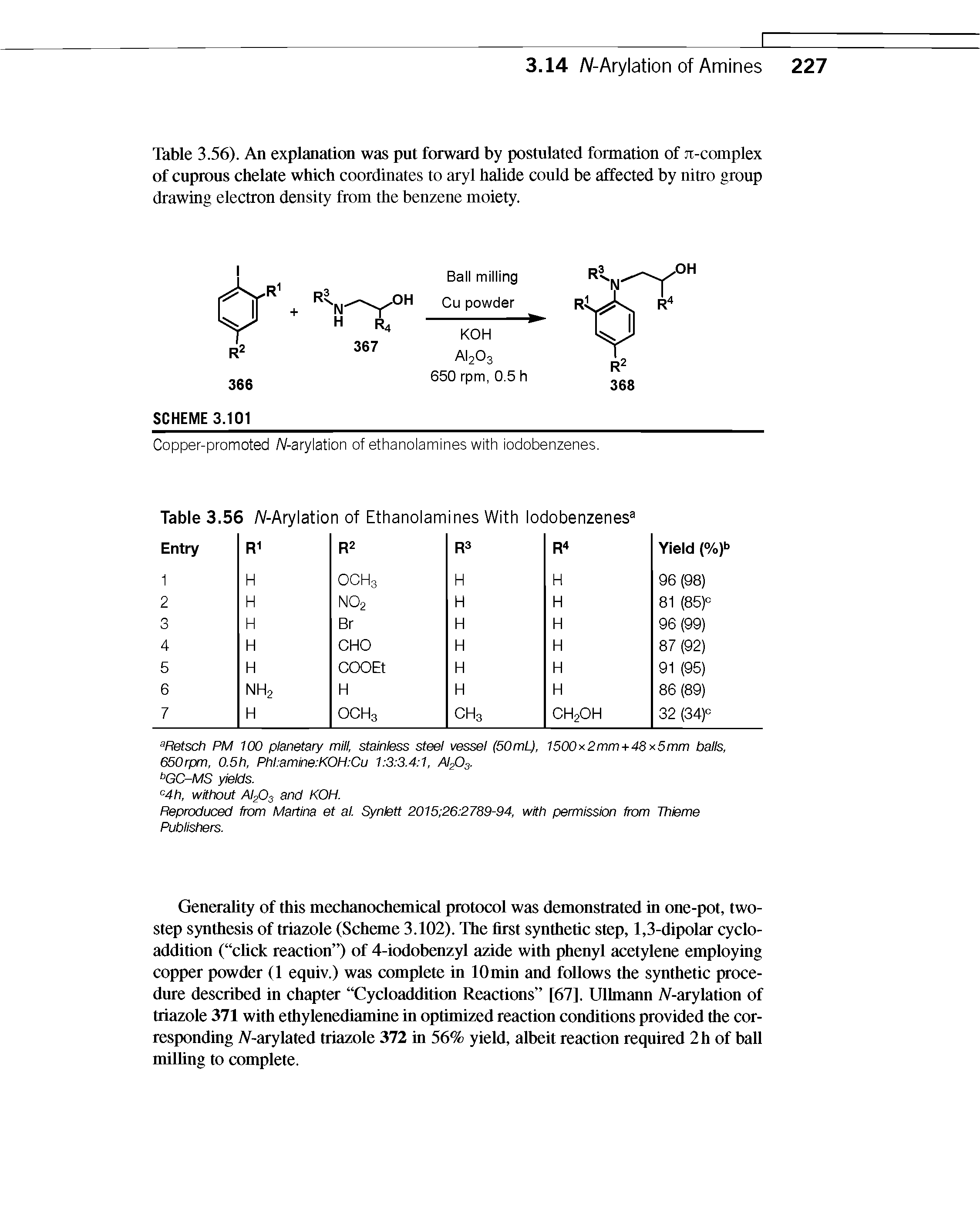 Table 3.56). An explanation was put forward by postulated formation of Ji-complex of cuprous chelate which coordinates to aryl halide could be affected by nitro group drawing electron density from the benzene moiety.