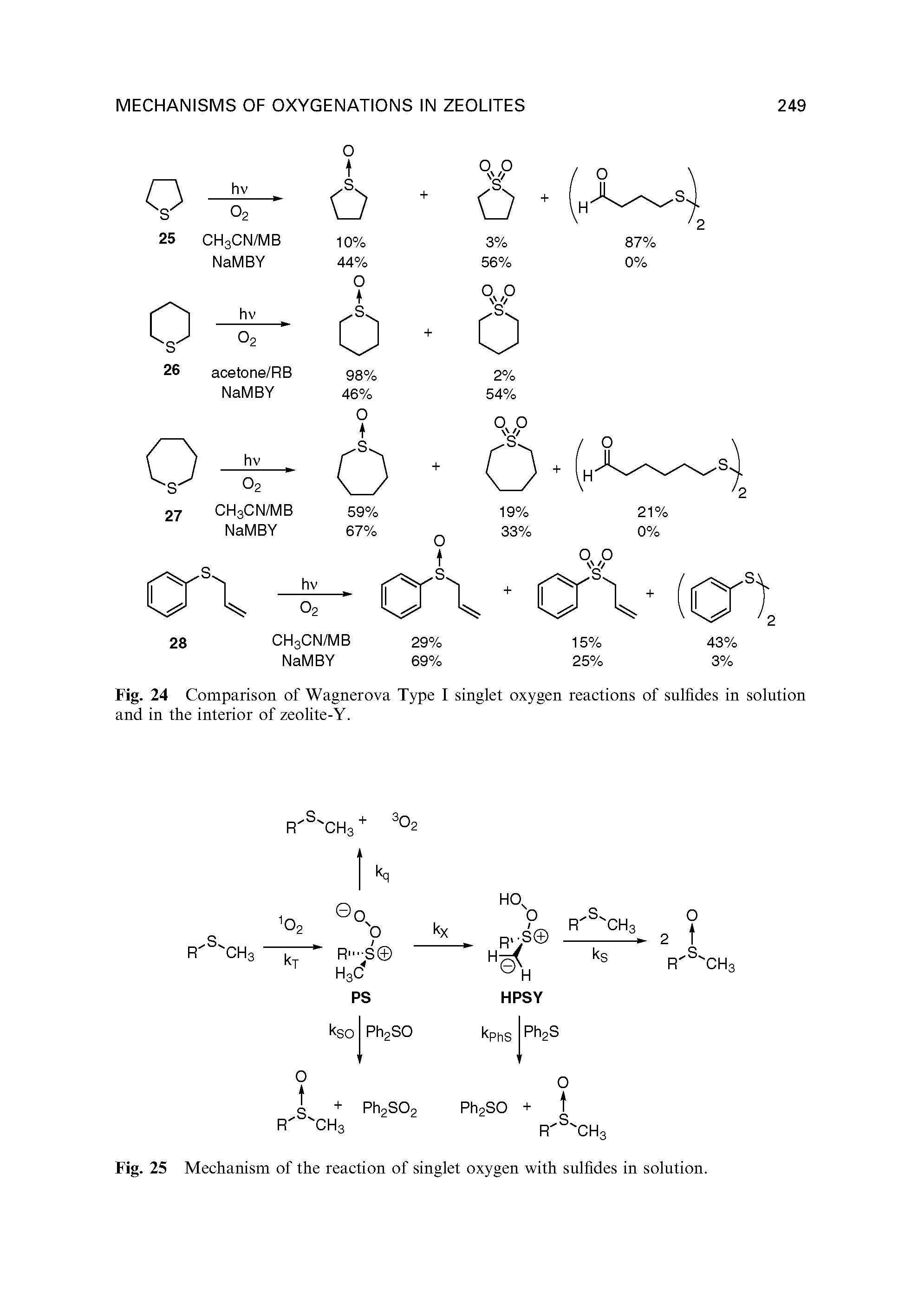 Fig. 25 Mechanism of the reaction of singlet oxygen with sulfides in solution.