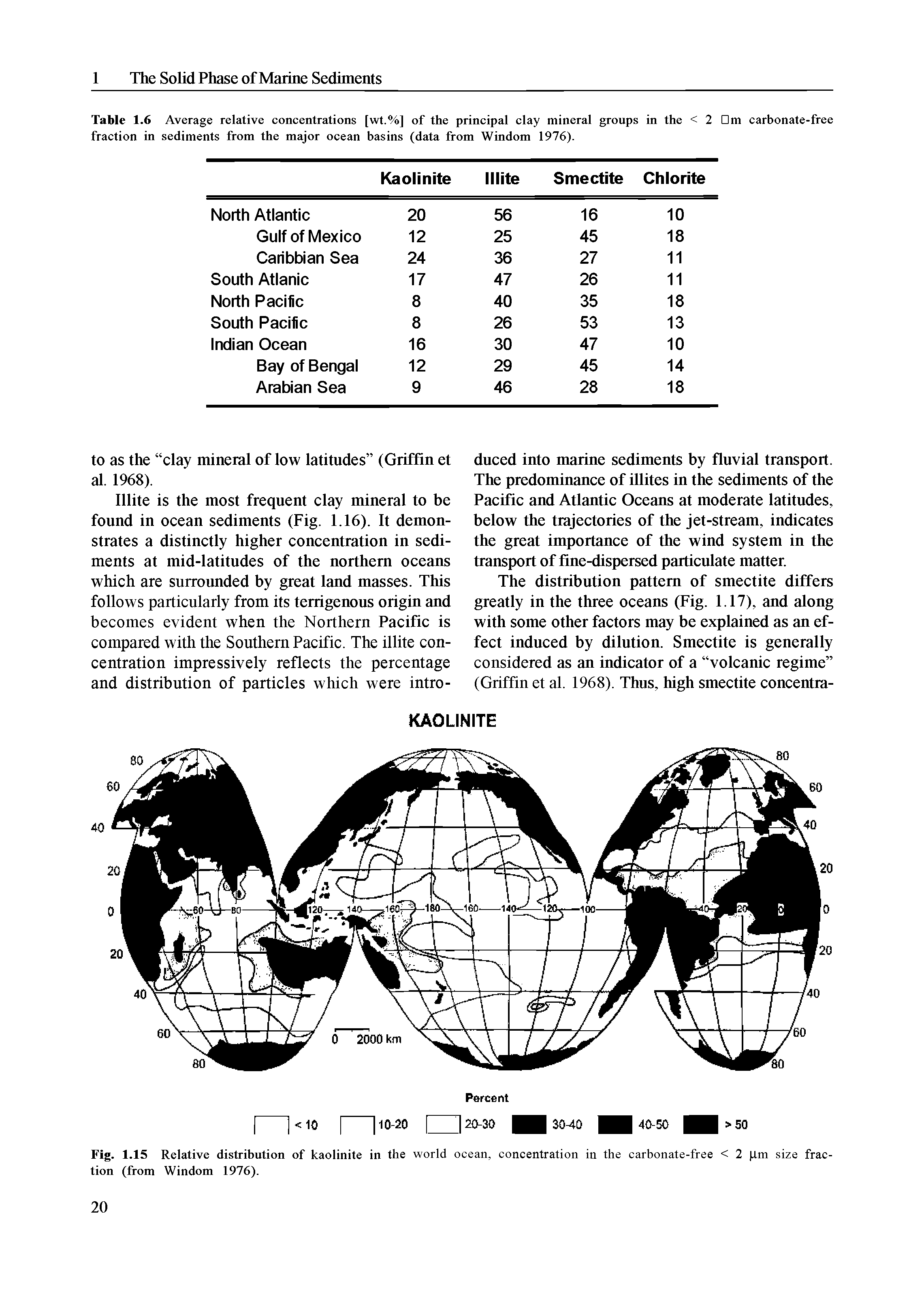 Table 1.6 Average relative concentrations [wt.%] of the principal clay mineral groups in the < 2 Dm carbonate-free fraction in sediments from the major ocean basins (data from Windom 1976).