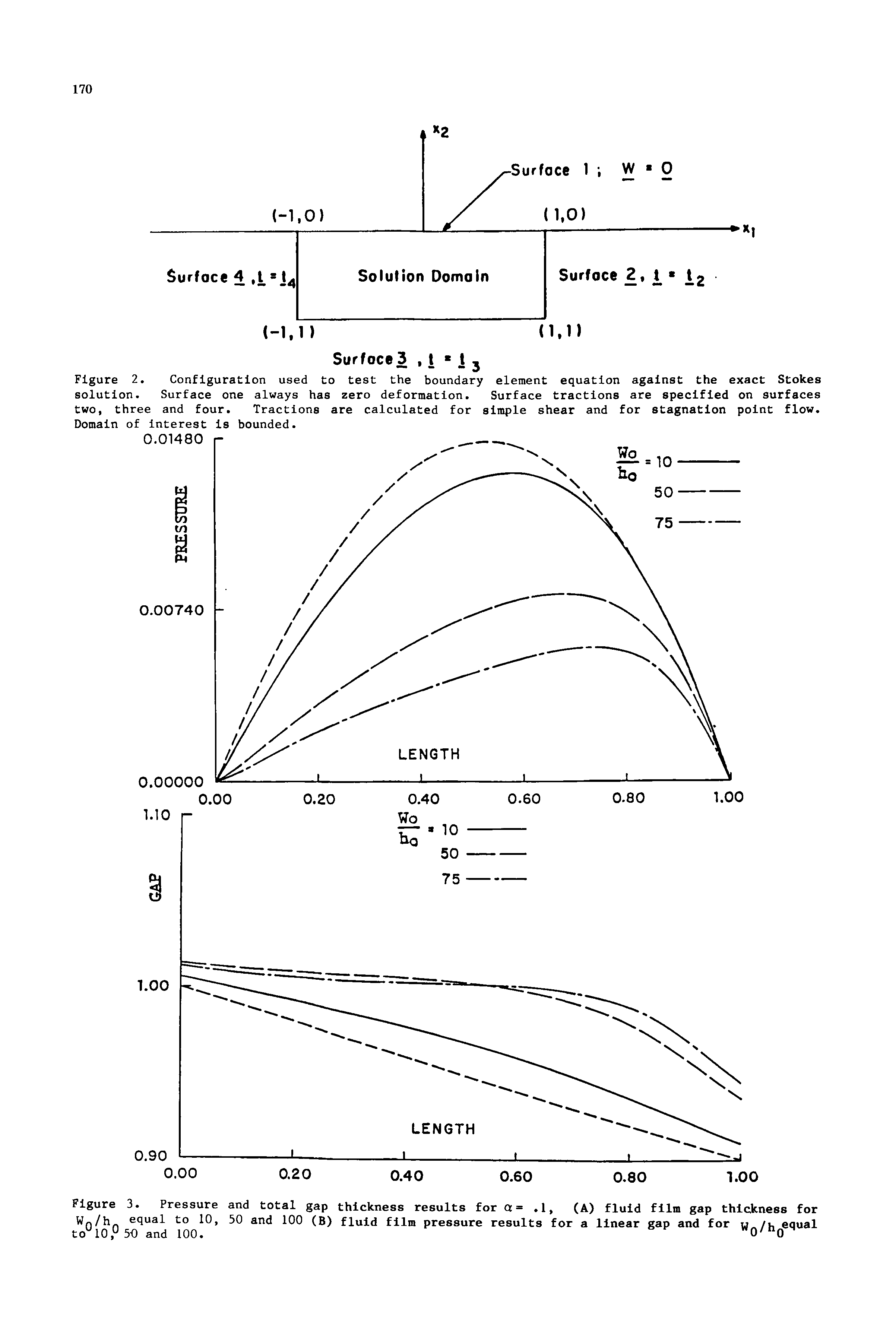 Figure 2. Configuration used to test the boundary element equation against the exact Stokes solution. Surface one always has zero deformation. Surface tractions are specified on surfaces two, three and four. Tractions are calculated for simple shear and for stagnation point flow. Domain of Interest Is bounded.