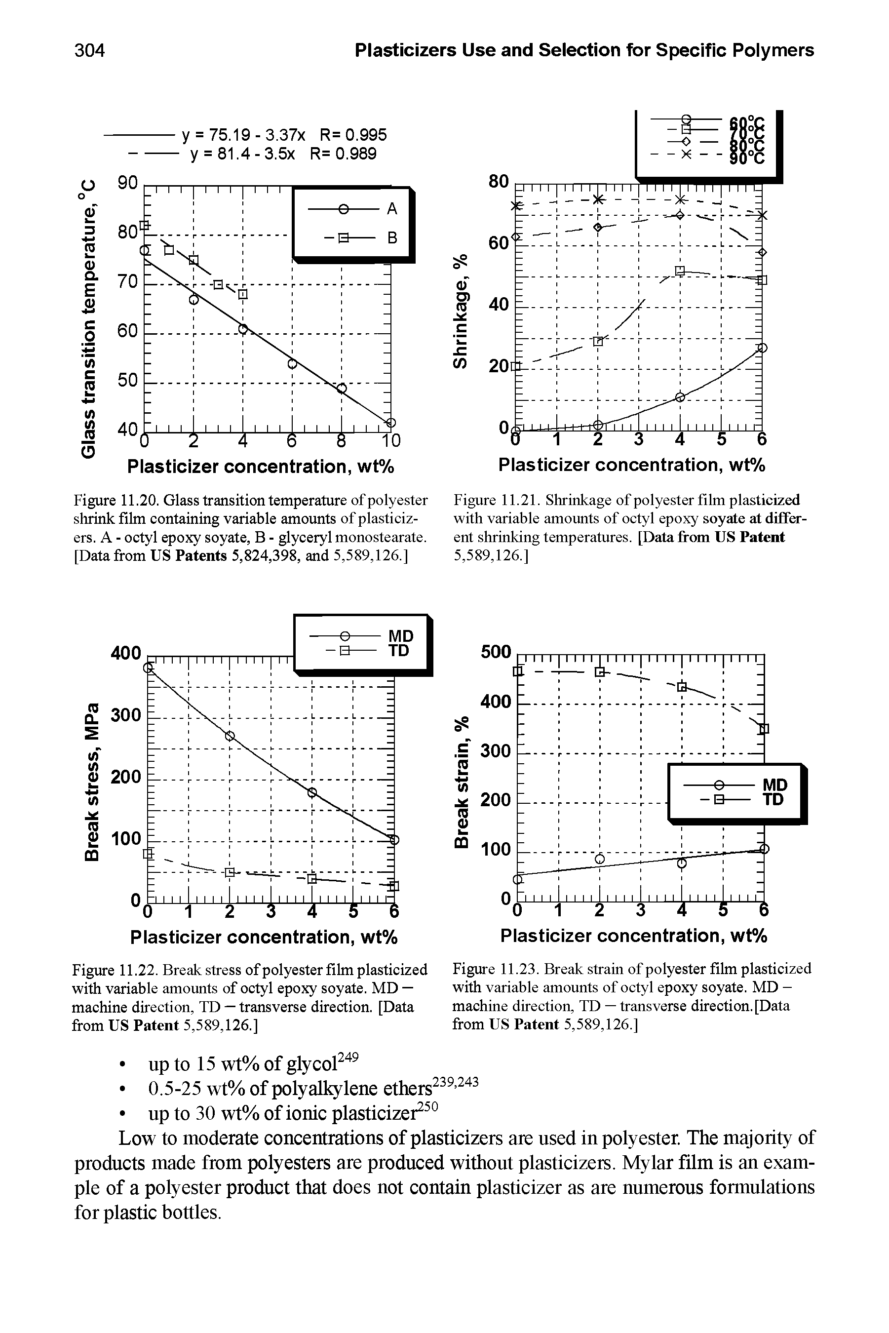 Figure 11.20. Glass transition temperature of polyester shrink film containing variable amounts of plasticizers. A - octyl epoxy soyate, B - glyceryl monostearate. [Data from US Patents 5,824,398, and 5,589,126.]...