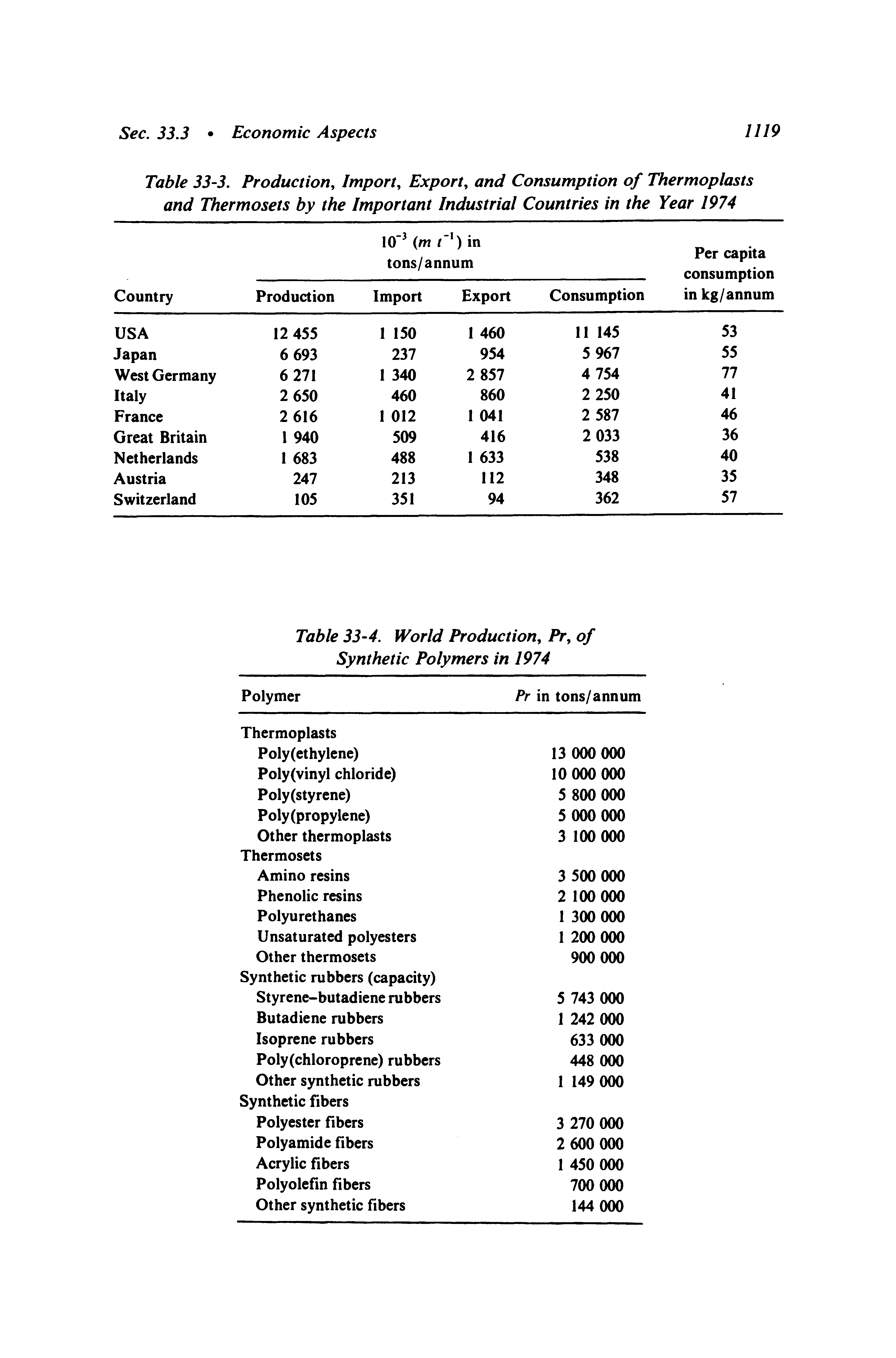 Table 33-3. Production, Import, Export, and Consumption of Thermoplasts and Thermosets by the Important Industrial Countries in the Year 1974...