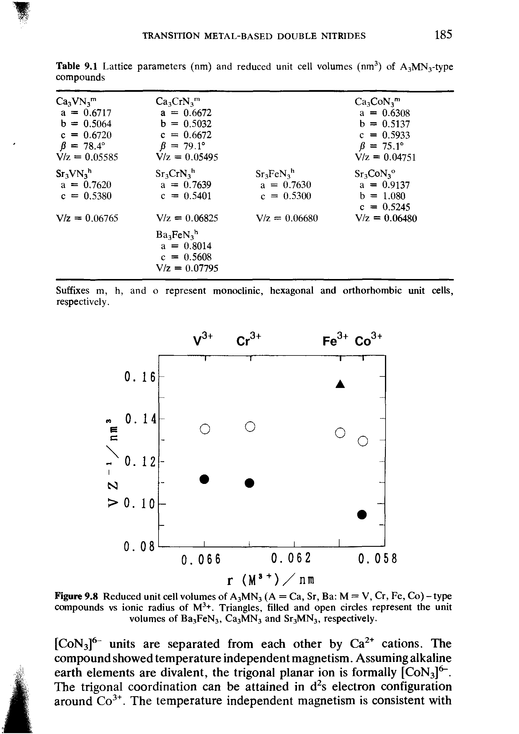 Table 9.1 Lattice parameters (nm) and reduced unit cell volumes (nm3) of A3MN3-type compounds...