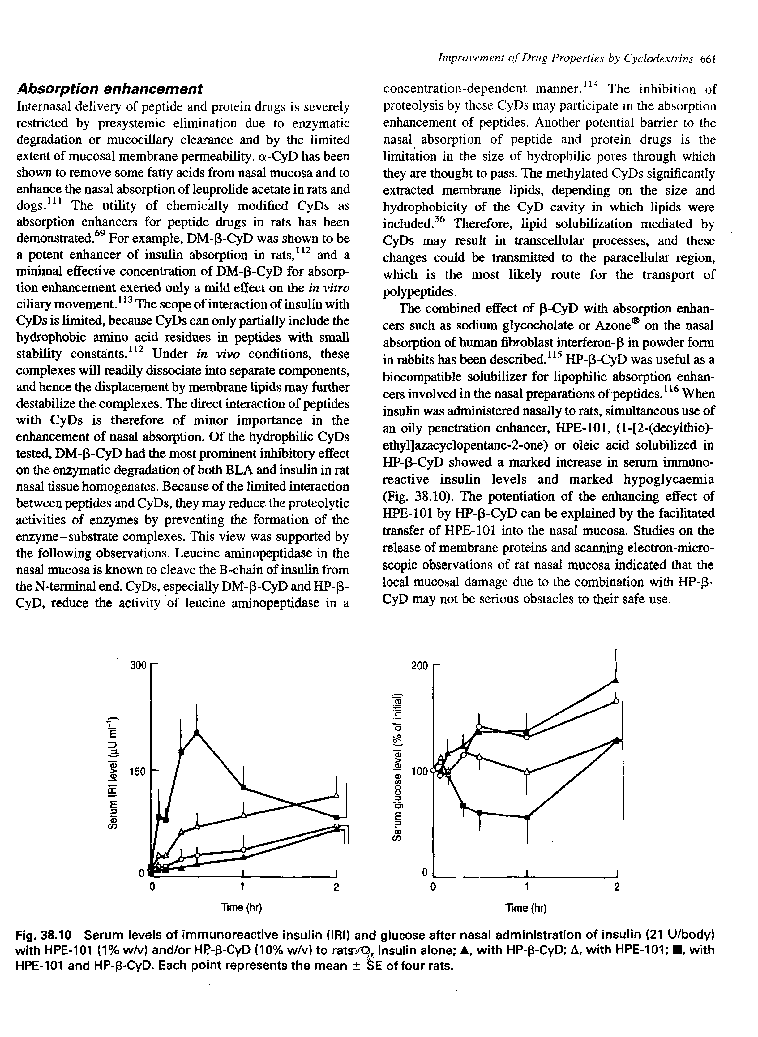 Fig. 38.10 Serum levels of immunoreactive insulin (IRI) and glucose after nasal administration of insulin (21 U/body) with HPE-101 (1% w/v) and/or HP-p-CyD (10% w/v) to ratsvt Insulin alone A, with HP-p-CyD A, with HPE-101 , with HPE-101 and HP-p-CyD. Each point represents the mean SE of four rats.