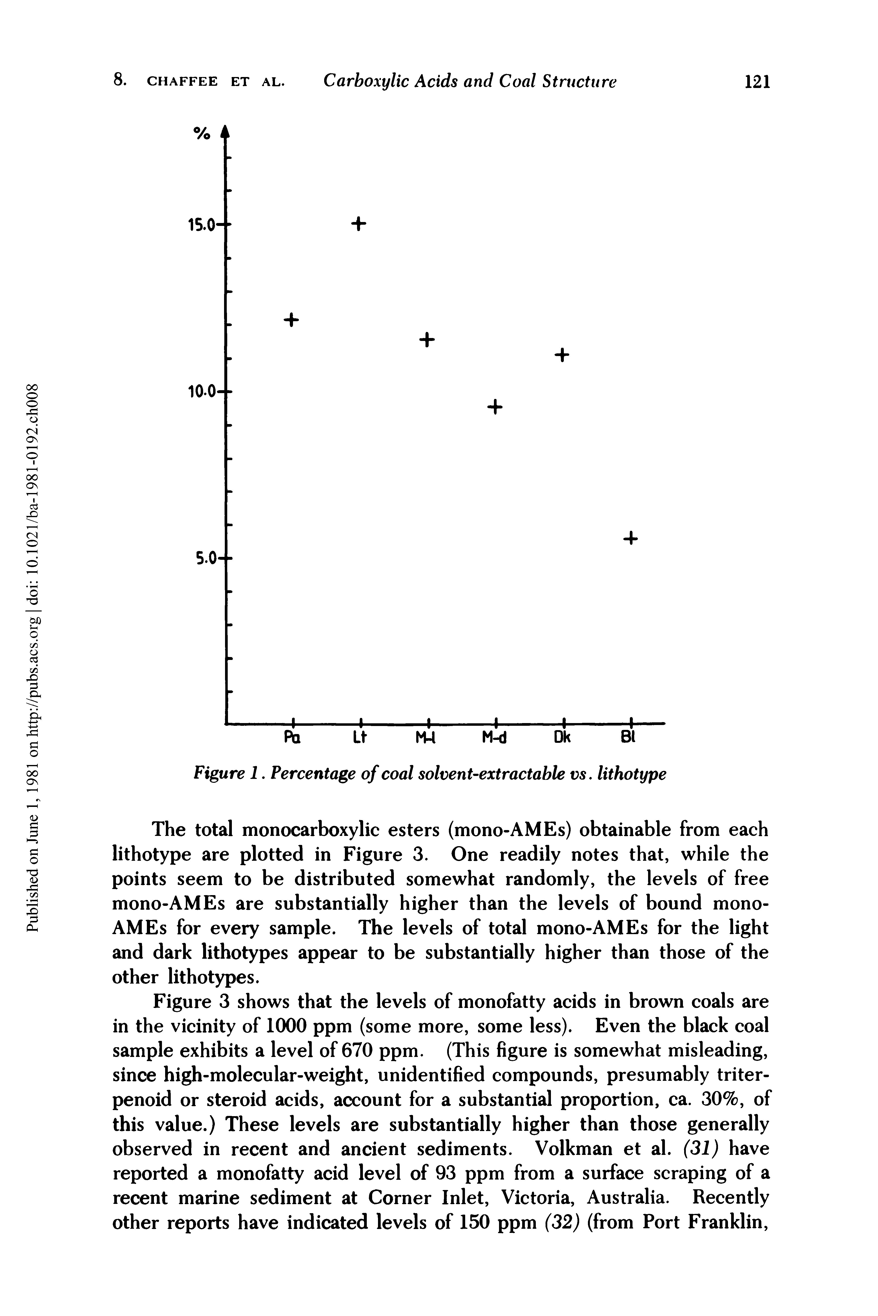 Figure 1. Percentage of coal solvent-extractable vs, lithotype...
